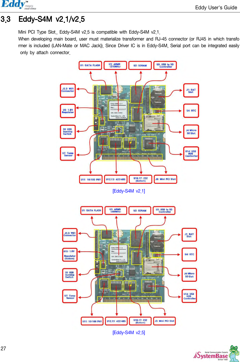                                                                   Eddy User&apos;s Guide   27 3.3 Eddy-S4M  v2.1/v2.5 Mini PCI Type Slot.. Eddy-S4M v2.5  is compatible  with  Eddy-S4M v2.1. When  developing main board,  user must  materialize transformer and RJ-45 connector (or RJ45 in which transformer  is included  (LAN-Mate or MAC Jack)). Since Driver IC  is in Eddy-S4M,  Serial  port can be integrated easily only  by  attach connector.  [Eddy-S4M v2.1]   [Eddy-S4M v2.5]  