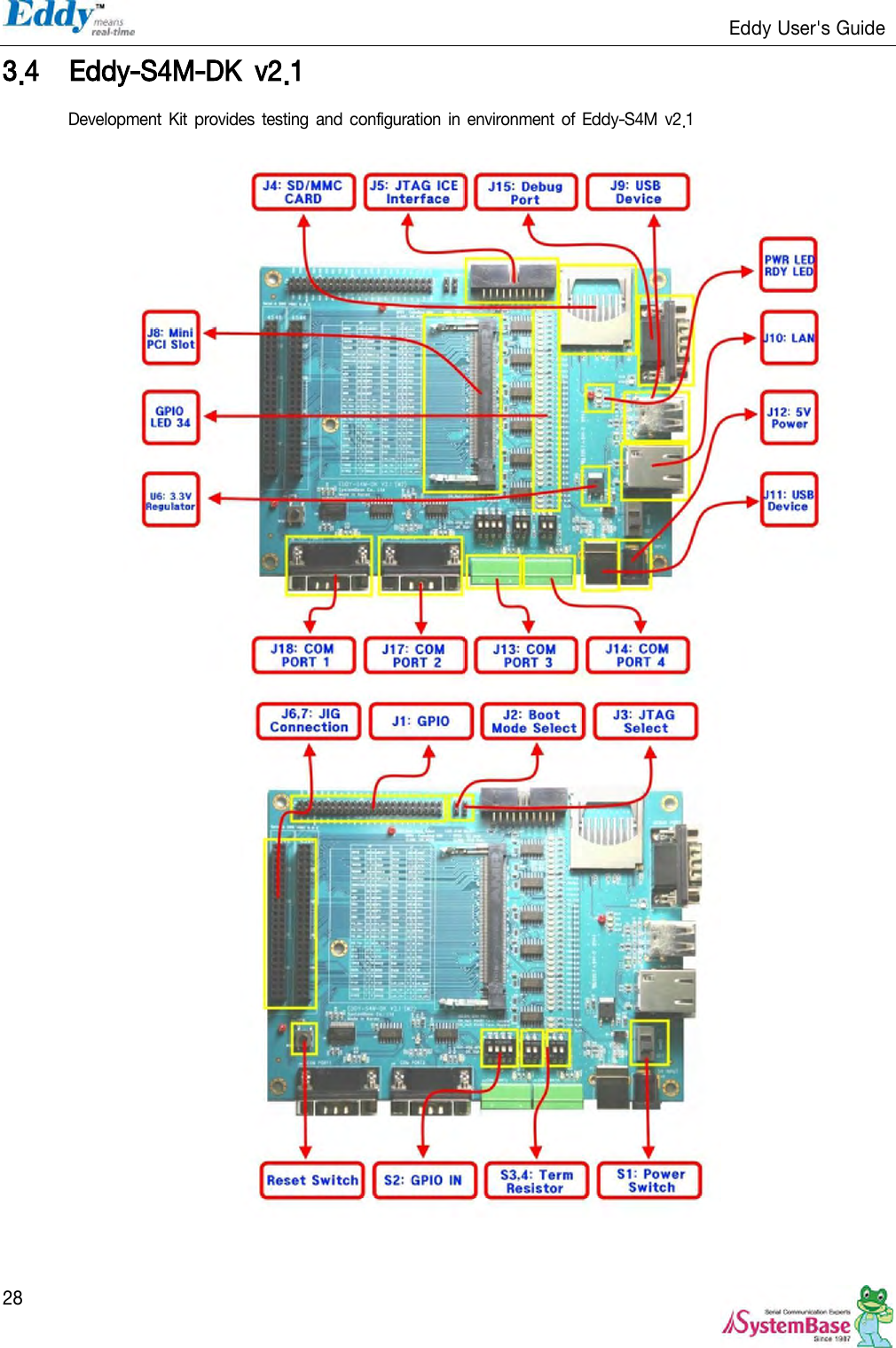                                                                   Eddy User&apos;s Guide   28 3.4 Eddy-S4M-DK  v2.1   Development Kit provides testing and configuration in environment  of Eddy-S4M v2.1      