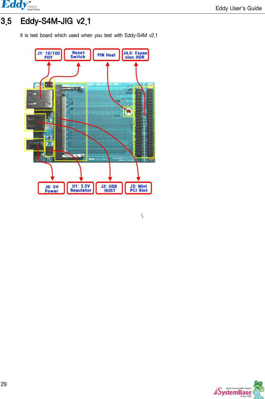                                                                   Eddy User&apos;s Guide   29 3.5 Eddy-S4M-JIG  v2.1   It is test board which used  when you test with  Eddy-S4M  v2.1                          \                    