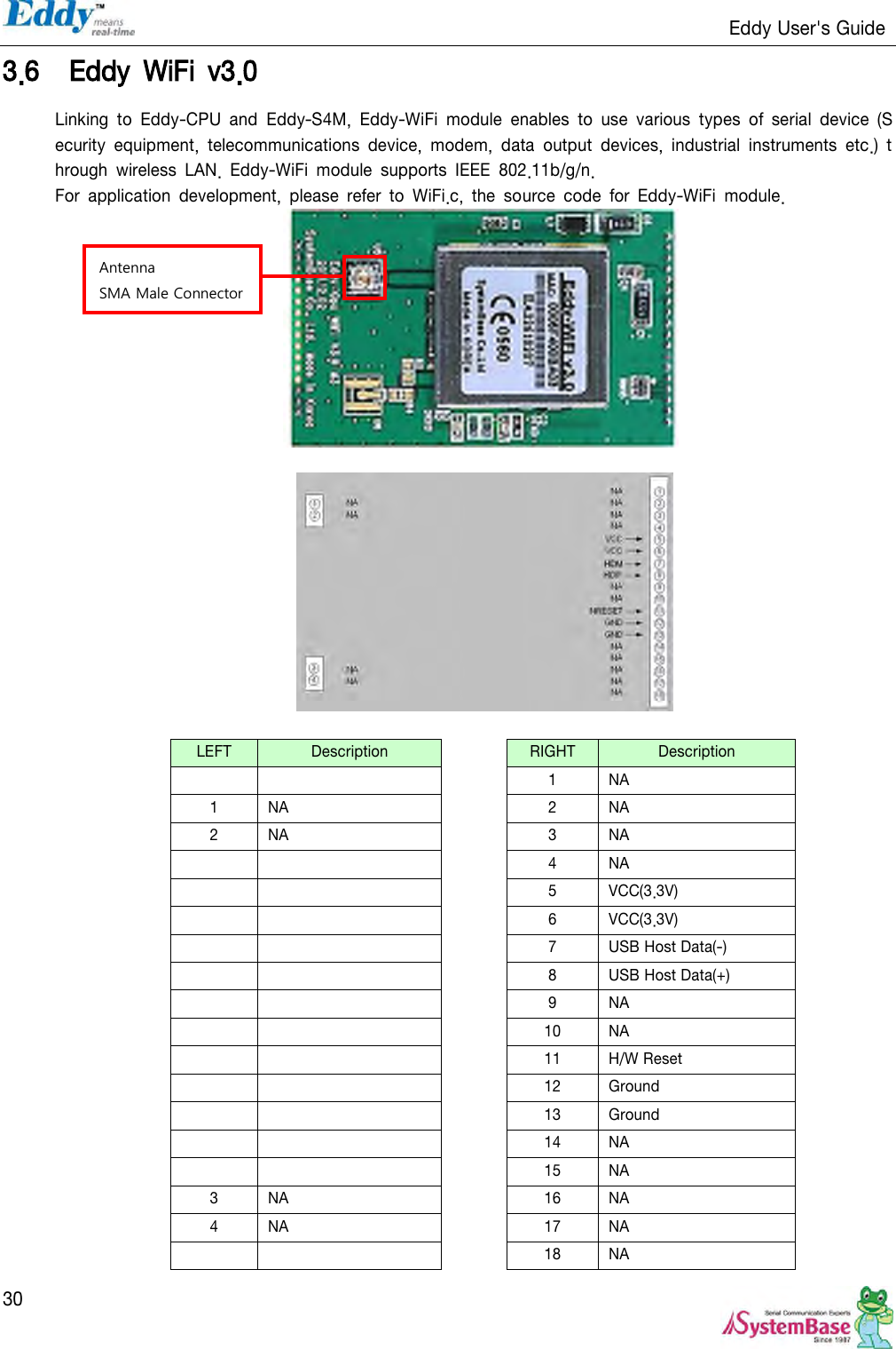                                                                   Eddy User&apos;s Guide   30 3.6 Eddy  WiFi  v3.0   Linking  to  Eddy-CPU  and  Eddy-S4M,  Eddy-WiFi  module  enables  to  use  various  types  of  serial  device  (Security  equipment,  telecommunications  device,  modem,  data  output  devices,  industrial  instruments  etc.)  through  wireless  LAN.  Eddy-WiFi  module  supports  IEEE  802.11b/g/n. For  application  development,  please  refer  to  WiFi.c,  the  source  code  for  Eddy-WiFi  module.     LEFT Description    RIGHT Description    1 NA 1 NA  2 NA 2 NA  3 NA    4 NA    5 VCC(3.3V)    6 VCC(3.3V)    7 USB Host Data(-)    8 USB Host Data(+)    9 NA    10 NA    11 H/W Reset    12 Ground    13 Ground    14 NA    15 NA 3 NA  16 NA 4 NA  17 NA    18 NA Antenna SMA Male Connector 