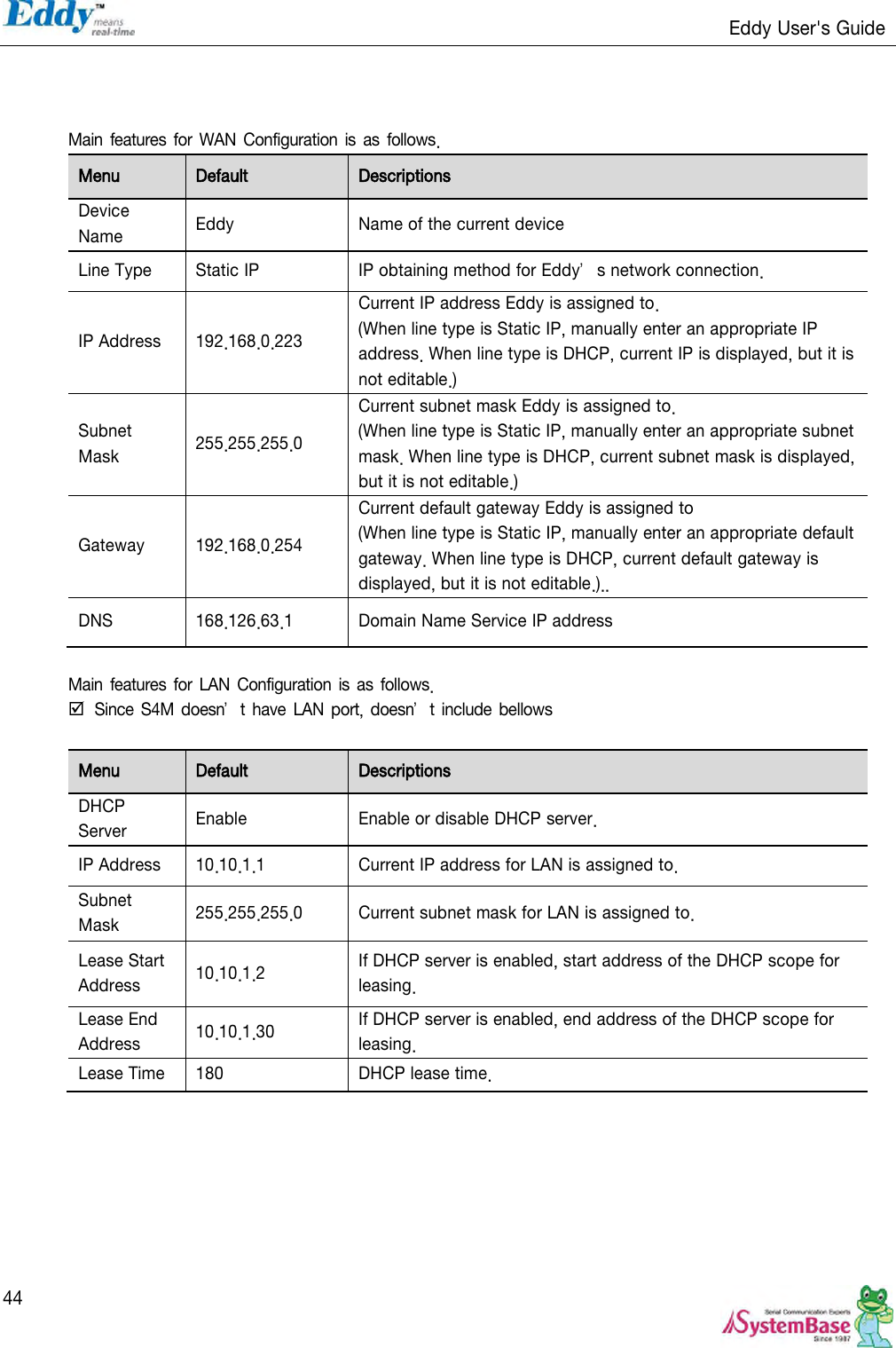                                                                   Eddy User&apos;s Guide   44    Main features  for WAN Configuration is as follows. Menu Default Descriptions Device Name Eddy Name of the current device Line Type Static IP IP obtaining method for Eddy’s network connection. IP Address 192.168.0.223 Current IP address Eddy is assigned to. (When line type is Static IP, manually enter an appropriate IP address. When line type is DHCP, current IP is displayed, but it is not editable.) Subnet Mask 255.255.255.0 Current subnet mask Eddy is assigned to. (When line type is Static IP, manually enter an appropriate subnet mask. When line type is DHCP, current subnet mask is displayed, but it is not editable.) Gateway 192.168.0.254 Current default gateway Eddy is assigned to   (When line type is Static IP, manually enter an appropriate default gateway. When line type is DHCP, current default gateway is displayed, but it is not editable.).. DNS 168.126.63.1 Domain Name Service IP address  Main features  for LAN Configuration is  as follows.  Since  S4M doesn’t  have LAN port, doesn’t include bellows  Menu Default Descriptions DHCP Server Enable Enable or disable DHCP server. IP Address 10.10.1.1 Current IP address for LAN is assigned to. Subnet Mask 255.255.255.0 Current subnet mask for LAN is assigned to. Lease Start Address 10.10.1.2 If DHCP server is enabled, start address of the DHCP scope for leasing. Lease End Address 10.10.1.30 If DHCP server is enabled, end address of the DHCP scope for leasing. Lease Time 180 DHCP lease time.  