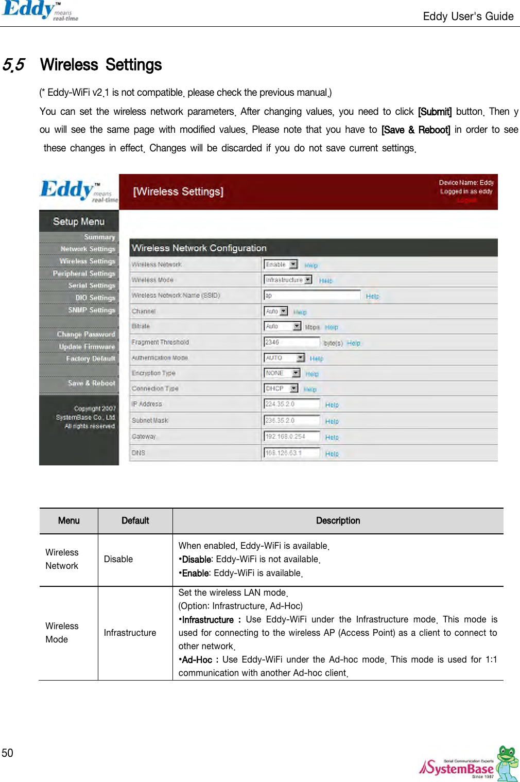                                                                   Eddy User&apos;s Guide   50  5.5 Wireless  Settings (* Eddy-WiFi v2.1 is not compatible. please check the previous manual.) You can set the wireless  network parameters. After  changing  values, you  need to  click [Submit] button.  Then  you  will see the same page  with  modified values. Please note  that  you have to [Save &amp; Reboot]  in  order to  see these changes in effect. Changes  will be discarded if  you  do not save current settings.     Menu Default Description Wireless Network Disable When enabled, Eddy-WiFi is available. •Disable: Eddy-WiFi is not available. •Enable: Eddy-WiFi is available. Wireless Mode Infrastructure Set the wireless LAN mode. (Option: Infrastructure, Ad-Hoc) •Infrastructure  :  Use  Eddy-WiFi  under  the  Infrastructure  mode.  This  mode  is used for connecting to the wireless AP (Access Point) as a client to connect to other network. •Ad-Hoc :  Use  Eddy-WiFi  under the  Ad-hoc  mode.  This  mode is  used  for  1:1 communication with another Ad-hoc client. 