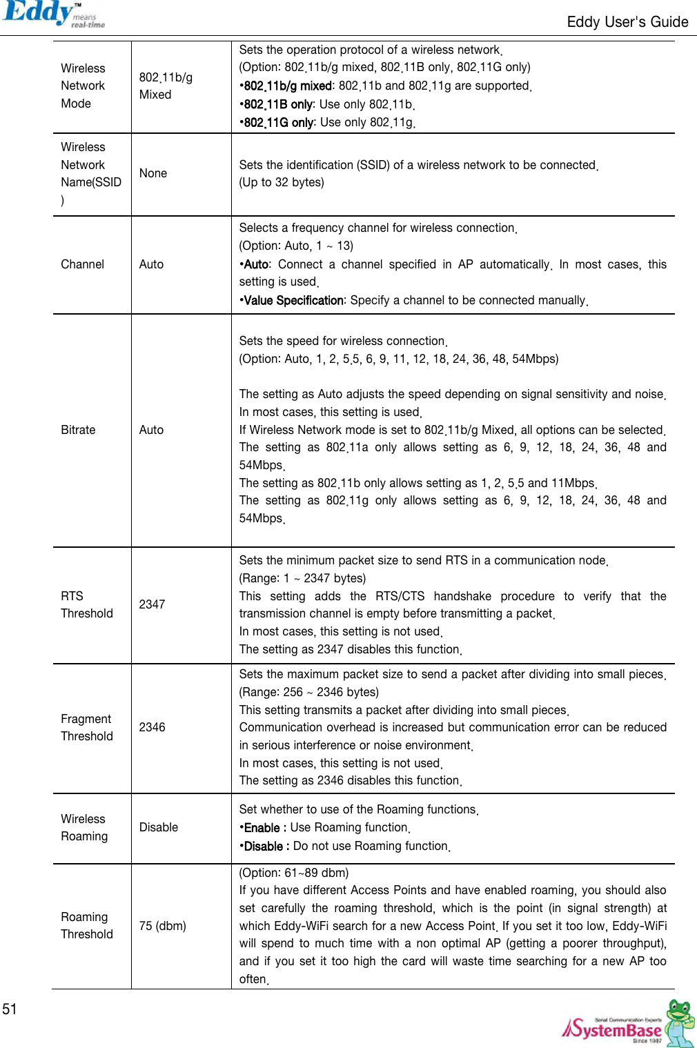                                                                   Eddy User&apos;s Guide   51 Wireless Network Mode 802.11b/g Mixed Sets the operation protocol of a wireless network. (Option: 802.11b/g mixed, 802.11B only, 802.11G only) •802.11b/g mixed: 802.11b and 802.11g are supported. •802.11B only: Use only 802.11b. •802.11G only: Use only 802.11g. Wireless Network Name(SSID) None Sets the identification (SSID) of a wireless network to be connected.   (Up to 32 bytes) Channel Auto Selects a frequency channel for wireless connection. (Option: Auto, 1 ~ 13) •Auto:  Connect  a  channel  specified  in  AP  automatically.  In  most  cases,  this setting is used. •Value Specification: Specify a channel to be connected manually. Bitrate Auto Sets the speed for wireless connection. (Option: Auto, 1, 2, 5.5, 6, 9, 11, 12, 18, 24, 36, 48, 54Mbps)  The setting as Auto adjusts the speed depending on signal sensitivity and noise. In most cases, this setting is used. If Wireless Network mode is set to 802.11b/g Mixed, all options can be selected. The  setting  as  802.11a  only  allows  setting  as  6,  9,  12,  18,  24,  36,  48  and 54Mbps. The setting as 802.11b only allows setting as 1, 2, 5.5 and 11Mbps. The  setting  as  802.11g  only  allows  setting  as  6,  9,  12,  18,  24,  36,  48  and 54Mbps. RTS Threshold 2347 Sets the minimum packet size to send RTS in a communication node. (Range: 1 ~ 2347 bytes) This  setting  adds  the  RTS/CTS  handshake  procedure  to  verify  that  the transmission channel is empty before transmitting a packet.   In most cases, this setting is not used. The setting as 2347 disables this function. Fragment Threshold 2346 Sets the maximum packet size to send a packet after dividing into small pieces. (Range: 256 ~ 2346 bytes) This setting transmits a packet after dividing into small pieces.   Communication overhead is increased but communication error can be reduced in serious interference or noise environment. In most cases, this setting is not used. The setting as 2346 disables this function. Wireless Roaming Disable Set whether to use of the Roaming functions. •Enable : Use Roaming function. •Disable : Do not use Roaming function. Roaming Threshold 75 (dbm) (Option: 61~89 dbm) If you have different Access Points and have enabled roaming, you should also set  carefully  the  roaming  threshold,  which  is  the  point  (in  signal  strength)  at which Eddy-WiFi search for a new Access Point. If you set it too low, Eddy-WiFi will  spend to  much  time  with  a  non  optimal AP  (getting  a  poorer  throughput), and if you set it too high  the card will waste time  searching for a new  AP too often. 