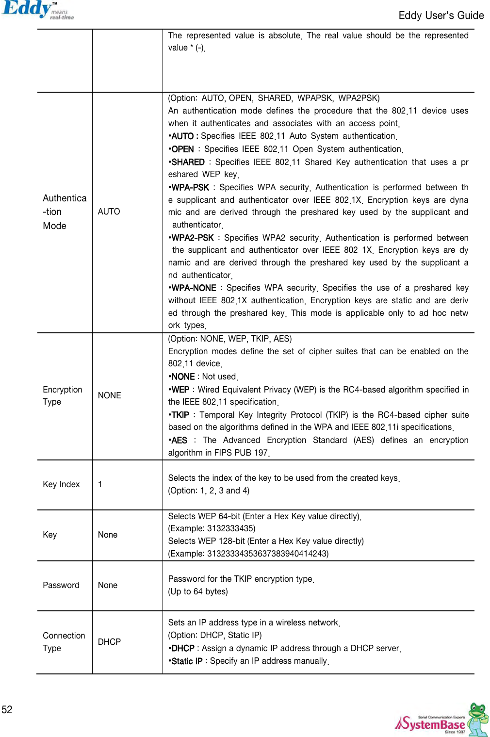                                                                   Eddy User&apos;s Guide   52 The  represented  value  is  absolute.  The  real  value  should  be  the  represented value * (-). Authentica-tion Mode AUTO (Option:  AUTO, OPEN,  SHARED,  WPAPSK,  WPA2PSK) An  authentication  mode  defines  the  procedure  that  the  802.11  device  uses when  it  authenticates  and  associates  with  an  access  point. •AUTO : Specifies  IEEE  802.11  Auto  System  authentication. •OPEN  :  Specifies  IEEE  802.11  Open  System  authentication. •SHARED  :  Specifies  IEEE  802.11  Shared  Key  authentication  that  uses  a  preshared  WEP  key. •WPA-PSK  :  Specifies  WPA  security.  Authentication  is  performed  between  the  supplicant  and  authenticator  over  IEEE  802.1X.  Encryption  keys  are  dynamic  and  are  derived  through  the  preshared  key  used  by  the  supplicant  and  authenticator. •WPA2-PSK  :  Specifies  WPA2  security.  Authentication  is  performed  between  the  supplicant  and  authenticator  over  IEEE  802  1X.  Encryption  keys  are  dynamic  and  are  derived  through  the  preshared  key  used  by  the  supplicant  and  authenticator. •WPA-NONE  :  Specifies  WPA  security.  Specifies  the  use  of  a  preshared  key without  IEEE  802.1X  authentication.  Encryption  keys  are  static  and  are  derived  through  the  preshared  key.  This  mode  is  applicable  only  to  ad  hoc  network  types. Encryption Type NONE (Option: NONE, WEP, TKIP, AES) Encryption  modes  define  the  set  of  cipher  suites  that  can  be  enabled  on  the 802.11 device. •NONE : Not used. •WEP : Wired Equivalent Privacy (WEP) is the RC4-based algorithm specified in the IEEE 802.11 specification. •TKIP  :  Temporal  Key  Integrity  Protocol  (TKIP)  is  the  RC4-based  cipher  suite based on the algorithms defined in the WPA and IEEE 802.11i specifications. •AES  :  The  Advanced  Encryption  Standard  (AES)  defines  an  encryption algorithm in FIPS PUB 197. Key Index 1 Selects the index of the key to be used from the created keys. (Option: 1, 2, 3 and 4) Key None Selects WEP 64-bit (Enter a Hex Key value directly). (Example: 3132333435) Selects WEP 128-bit (Enter a Hex Key value directly) (Example: 31323334353637383940414243) Password None Password for the TKIP encryption type. (Up to 64 bytes) Connection Type DHCP Sets an IP address type in a wireless network. (Option: DHCP, Static IP) •DHCP : Assign a dynamic IP address through a DHCP server. •Static IP : Specify an IP address manually. 