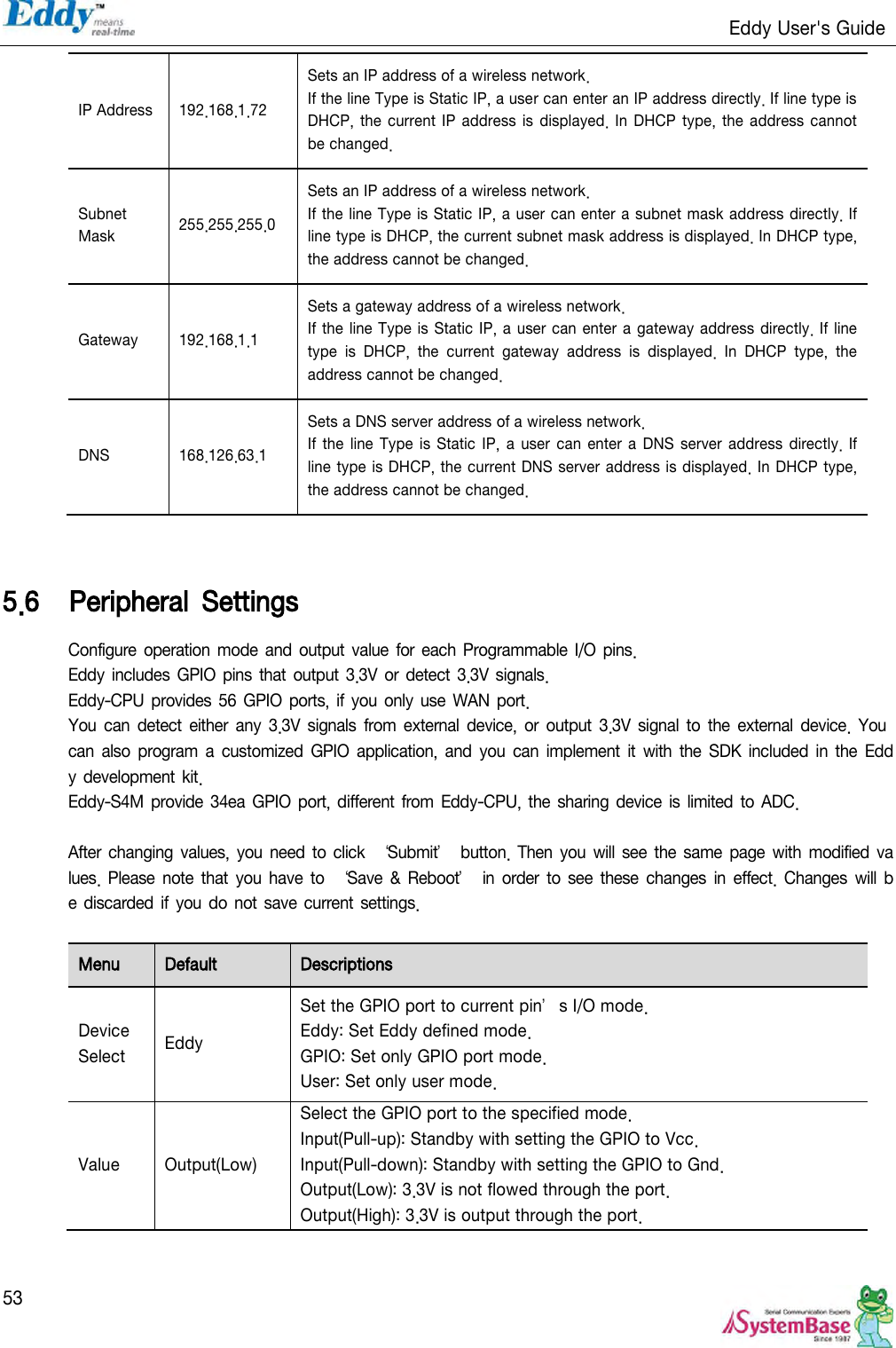                                                                   Eddy User&apos;s Guide   53 IP Address 192.168.1.72 Sets an IP address of a wireless network. If the line Type is Static IP, a user can enter an IP address directly. If line type is DHCP, the current IP address is displayed. In DHCP type, the address cannot be changed. Subnet Mask 255.255.255.0 Sets an IP address of a wireless network. If the line Type is Static IP, a user can enter a subnet mask address directly. If line type is DHCP, the current subnet mask address is displayed. In DHCP type, the address cannot be changed. Gateway 192.168.1.1 Sets a gateway address of a wireless network. If the line Type is Static IP, a user can enter a gateway address directly. If line type  is  DHCP,  the  current  gateway  address  is  displayed.  In  DHCP  type,  the address cannot be changed. DNS 168.126.63.1 Sets a DNS server address of a wireless network. If the line Type is  Static IP,  a user  can enter  a  DNS  server address directly. If line type is DHCP, the current DNS server address is displayed. In DHCP type, the address cannot be changed.   5.6 Peripheral  Settings Configure operation mode  and output value for each Programmable I/O pins. Eddy includes  GPIO  pins that output 3.3V  or detect 3.3V signals. Eddy-CPU  provides  56 GPIO ports, if  you  only use WAN port. You can  detect either  any  3.3V  signals  from  external  device,  or  output  3.3V  signal  to  the  external  device.  You can  also  program a  customized  GPIO  application,  and  you  can implement it  with the  SDK included in  the  Eddy development kit. Eddy-S4M  provide 34ea  GPIO  port, different from Eddy-CPU, the sharing device is  limited to ADC.  After  changing values, you need to  click  ‘Submit’ button. Then  you will see the same page  with modified values.  Please  note  that  you have  to  ‘Save &amp;  Reboot’ in  order  to  see these changes in  effect. Changes  will be discarded if  you do  not save current settings.  Menu Default Descriptions Device Select Eddy Set the GPIO port to current pin’s I/O mode. Eddy: Set Eddy defined mode. GPIO: Set only GPIO port mode. User: Set only user mode. Value Output(Low) Select the GPIO port to the specified mode. Input(Pull-up): Standby with setting the GPIO to Vcc. Input(Pull-down): Standby with setting the GPIO to Gnd. Output(Low): 3.3V is not flowed through the port. Output(High): 3.3V is output through the port.   