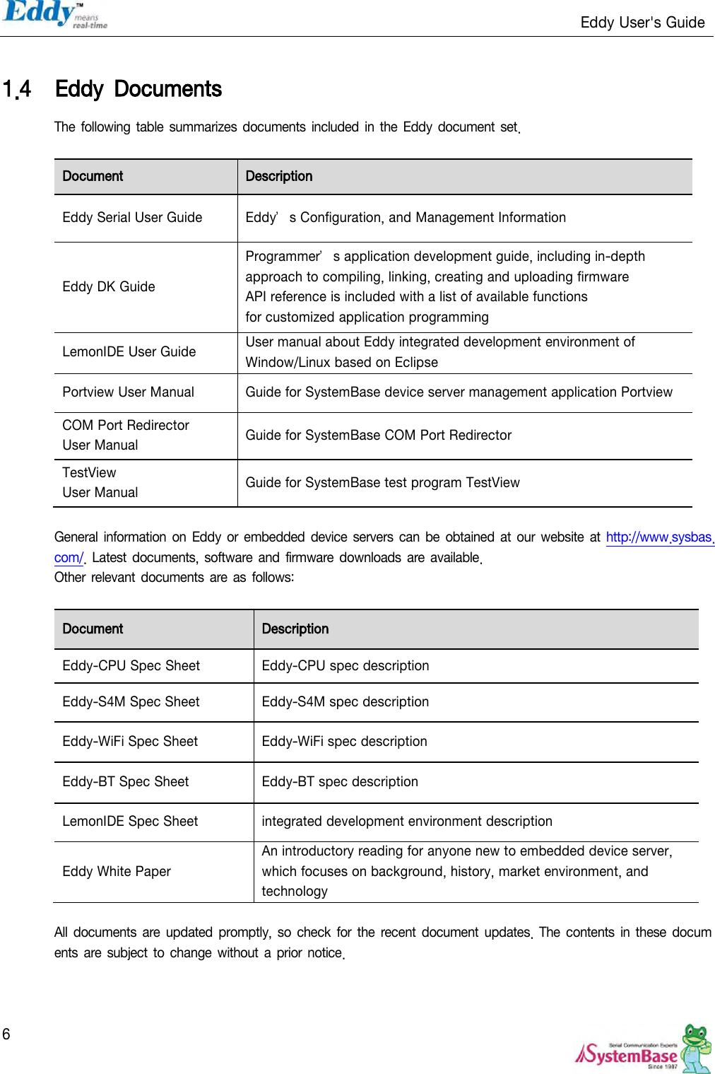                                                                   Eddy User&apos;s Guide   6  1.4 Eddy  Documents The following table  summarizes documents included in  the Eddy document set.  Document Description Eddy Serial User Guide Eddy’s Configuration, and Management Information   Eddy DK Guide Programmer’s application development guide, including in-depth approach to compiling, linking, creating and uploading firmware API reference is included with a list of available functions for customized application programming LemonIDE User Guide User manual about Eddy integrated development environment of Window/Linux based on Eclipse Portview User Manual Guide for SystemBase device server management application Portview COM Port Redirector   User Manual Guide for SystemBase COM Port Redirector TestView   User Manual Guide for SystemBase test program TestView  General information on  Eddy or embedded  device servers can be  obtained  at our website  at http://www.sysbas.com/. Latest documents,  software  and firmware downloads are available. Other relevant documents  are  as follows:    Document Description Eddy-CPU Spec Sheet Eddy-CPU spec description   Eddy-S4M Spec Sheet   Eddy-S4M spec description Eddy-WiFi Spec Sheet Eddy-WiFi spec description Eddy-BT Spec Sheet Eddy-BT spec description LemonIDE Spec Sheet integrated development environment description Eddy White Paper An introductory reading for anyone new to embedded device server, which focuses on background, history, market environment, and technology  All  documents  are updated promptly, so  check for  the recent  document updates. The contents  in these documents are subject to change without a  prior notice.  