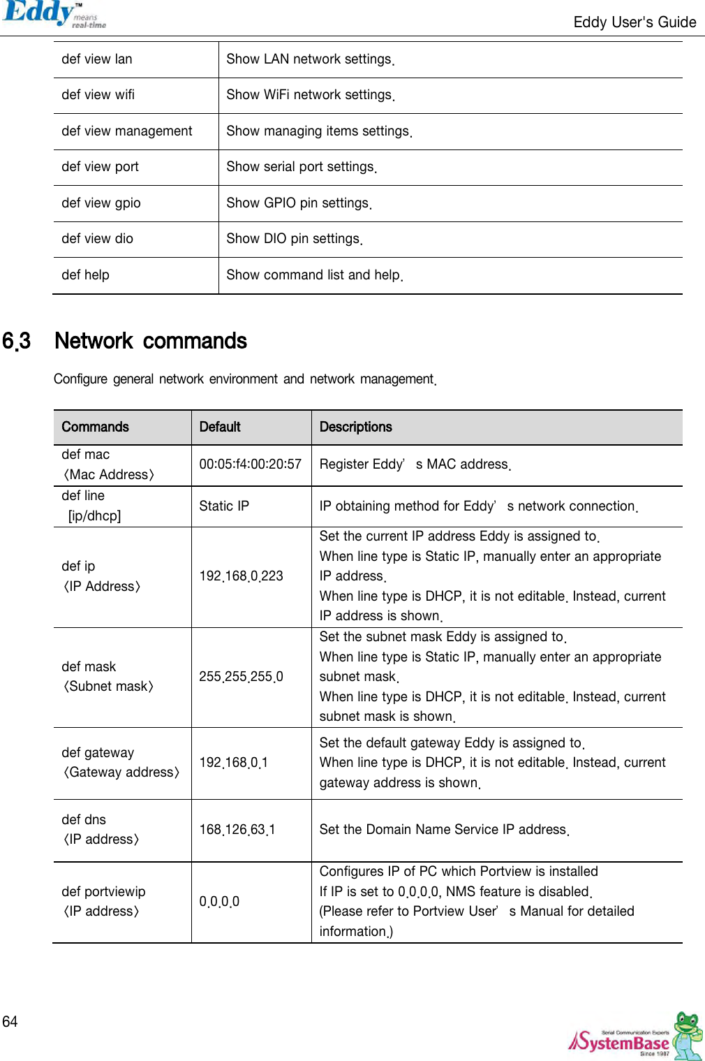                                                                   Eddy User&apos;s Guide   64 def view lan Show LAN network settings. def view wifi Show WiFi network settings. def view management Show managing items settings. def view port Show serial port settings. def view gpio Show GPIO pin settings. def view dio Show DIO pin settings. def help Show command list and help.  6.3 Network  commands Configure general  network environment and  network  management.  Commands Default Descriptions def mac   &lt;Mac Address&gt; 00:05:f4:00:20:57 Register Eddy’s MAC address. def line   [ip/dhcp] Static IP IP obtaining method for Eddy’s network connection. def ip   &lt;IP Address&gt; 192.168.0.223 Set the current IP address Eddy is assigned to. When line type is Static IP, manually enter an appropriate IP address. When line type is DHCP, it is not editable. Instead, current IP address is shown. def mask   &lt;Subnet mask&gt; 255.255.255.0 Set the subnet mask Eddy is assigned to. When line type is Static IP, manually enter an appropriate subnet mask. When line type is DHCP, it is not editable. Instead, current subnet mask is shown. def gateway   &lt;Gateway address&gt; 192.168.0.1 Set the default gateway Eddy is assigned to. When line type is DHCP, it is not editable. Instead, current gateway address is shown. def dns &lt;IP address&gt; 168.126.63.1 Set the Domain Name Service IP address. def portviewip &lt;IP address&gt; 0.0.0.0 Configures IP of PC which Portview is installed If IP is set to 0.0.0.0, NMS feature is disabled. (Please refer to Portview User’s Manual for detailed information.) 