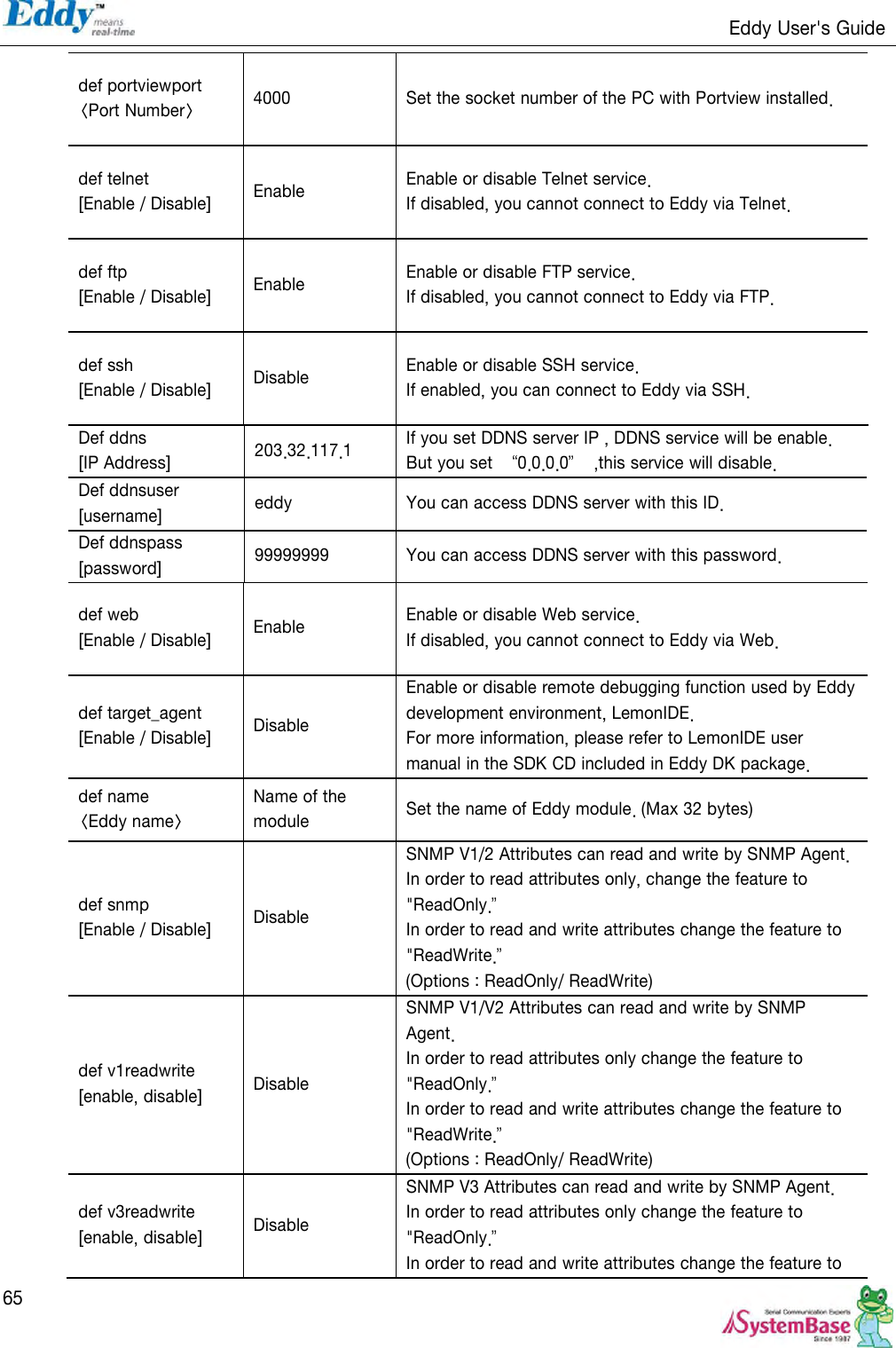                                                                   Eddy User&apos;s Guide   65 def portviewport &lt;Port Number&gt; 4000 Set the socket number of the PC with Portview installed. def telnet [Enable / Disable] Enable Enable or disable Telnet service. If disabled, you cannot connect to Eddy via Telnet. def ftp [Enable / Disable] Enable Enable or disable FTP service. If disabled, you cannot connect to Eddy via FTP. def ssh [Enable / Disable] Disable Enable or disable SSH service. If enabled, you can connect to Eddy via SSH. Def ddns   [IP Address] 203.32.117.1 If you set DDNS server IP , DDNS service will be enable. But you set  ‚0.0.0.0‛  ,this service will disable. Def ddnsuser [username] eddy You can access DDNS server with this ID. Def ddnspass [password] 99999999 You can access DDNS server with this password. def web   [Enable / Disable] Enable Enable or disable Web service. If disabled, you cannot connect to Eddy via Web. def target_agent [Enable / Disable] Disable Enable or disable remote debugging function used by Eddy development environment, LemonIDE.   For more information, please refer to LemonIDE user manual in the SDK CD included in Eddy DK package. def name &lt;Eddy name&gt; Name of the module Set the name of Eddy module. (Max 32 bytes) def snmp   [Enable / Disable] Disable SNMP V1/2 Attributes can read and write by SNMP Agent. In order to read attributes only, change the feature to &quot;ReadOnly.‛ In order to read and write attributes change the feature to &quot;ReadWrite.‛ (Options : ReadOnly/ ReadWrite) def v1readwrite [enable, disable] Disable SNMP V1/V2 Attributes can read and write by SNMP Agent.   In order to read attributes only change the feature to &quot;ReadOnly.‛ In order to read and write attributes change the feature to &quot;ReadWrite.‛ (Options : ReadOnly/ ReadWrite) def v3readwrite [enable, disable] Disable SNMP V3 Attributes can read and write by SNMP Agent.   In order to read attributes only change the feature to &quot;ReadOnly.‛ In order to read and write attributes change the feature to 