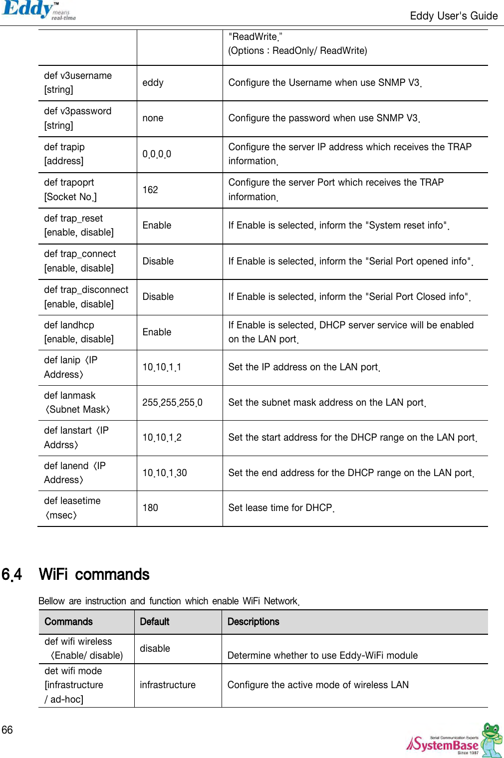                                                                   Eddy User&apos;s Guide   66 &quot;ReadWrite.‛ (Options : ReadOnly/ ReadWrite) def v3username [string] eddy Configure the Username when use SNMP V3. def v3password [string] none Configure the password when use SNMP V3. def trapip [address] 0.0.0.0 Configure the server IP address which receives the TRAP information. def trapoprt [Socket No.] 162 Configure the server Port which receives the TRAP information. def trap_reset [enable, disable] Enable If Enable is selected, inform the &quot;System reset info&quot;.   def trap_connect [enable, disable] Disable If Enable is selected, inform the &quot;Serial Port opened info&quot;. def trap_disconnect [enable, disable] Disable If Enable is selected, inform the &quot;Serial Port Closed info&quot;. def landhcp   [enable, disable] Enable If Enable is selected, DHCP server service will be enabled on the LAN port. def lanip &lt;IP Address&gt; 10.10.1.1 Set the IP address on the LAN port. def lanmask   &lt;Subnet Mask&gt; 255.255.255.0 Set the subnet mask address on the LAN port. def lanstart &lt;IP Addrss&gt; 10.10.1.2 Set the start address for the DHCP range on the LAN port. def lanend &lt;IP Address&gt; 10.10.1.30 Set the end address for the DHCP range on the LAN port. def leasetime &lt;msec&gt; 180 Set lease time for DHCP.   6.4 WiFi  commands Bellow are instruction  and function which enable  WiFi Network.   Commands Default Descriptions def wifi wireless   &lt;Enable/ disable) disable  Determine whether to use Eddy-WiFi module     det wifi mode [infrastructure / ad-hoc] infrastructure Configure the active mode of wireless LAN 