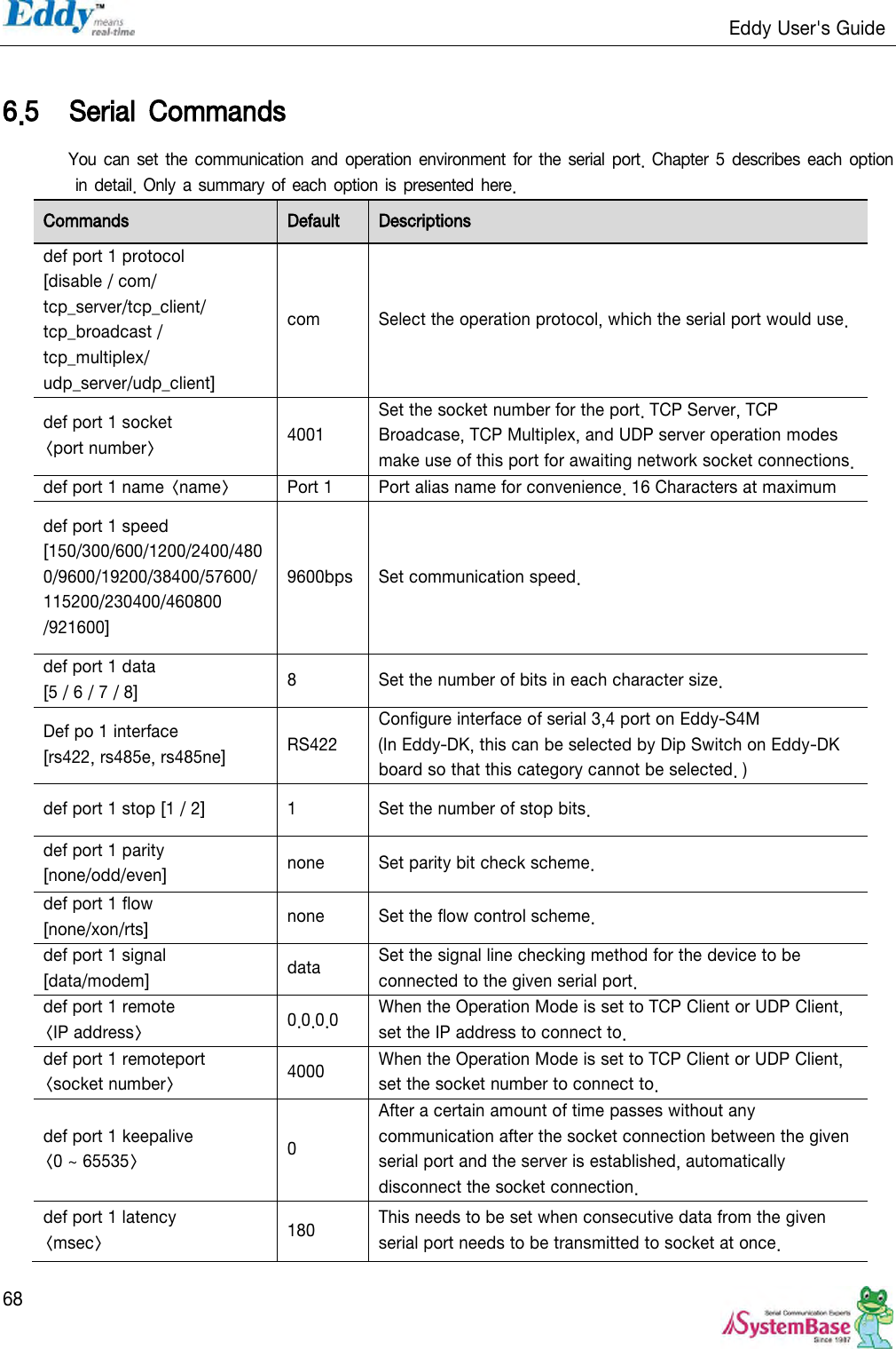                                                                   Eddy User&apos;s Guide   68  6.5 Serial  Commands You can set the communication  and operation environment for  the serial port.  Chapter  5 describes  each  option in  detail.  Only  a summary  of  each  option is presented here. Commands Default Descriptions def port 1 protocol   [disable / com/ tcp_server/tcp_client/ tcp_broadcast / tcp_multiplex/ udp_server/udp_client] com Select the operation protocol, which the serial port would use. def port 1 socket &lt;port number&gt; 4001 Set the socket number for the port. TCP Server, TCP Broadcase, TCP Multiplex, and UDP server operation modes make use of this port for awaiting network socket connections. def port 1 name &lt;name&gt; Port 1 Port alias name for convenience. 16 Characters at maximum def port 1 speed   [150/300/600/1200/2400/4800/9600/19200/38400/57600/ 115200/230400/460800 /921600] 9600bps Set communication speed. def port 1 data   [5 / 6 / 7 / 8] 8 Set the number of bits in each character size. Def po 1 interface [rs422, rs485e, rs485ne] RS422 Configure interface of serial 3,4 port on Eddy-S4M   (In Eddy-DK, this can be selected by Dip Switch on Eddy-DK board so that this category cannot be selected. )   def port 1 stop [1 / 2] 1 Set the number of stop bits. def port 1 parity   [none/odd/even] none Set parity bit check scheme. def port 1 flow   [none/xon/rts] none Set the flow control scheme. def port 1 signal   [data/modem] data Set the signal line checking method for the device to be connected to the given serial port. def port 1 remote   &lt;IP address&gt; 0.0.0.0 When the Operation Mode is set to TCP Client or UDP Client, set the IP address to connect to. def port 1 remoteport   &lt;socket number&gt; 4000 When the Operation Mode is set to TCP Client or UDP Client, set the socket number to connect to. def port 1 keepalive &lt;0 ~ 65535&gt; 0 After a certain amount of time passes without any communication after the socket connection between the given serial port and the server is established, automatically disconnect the socket connection. def port 1 latency &lt;msec&gt; 180 This needs to be set when consecutive data from the given serial port needs to be transmitted to socket at once. 