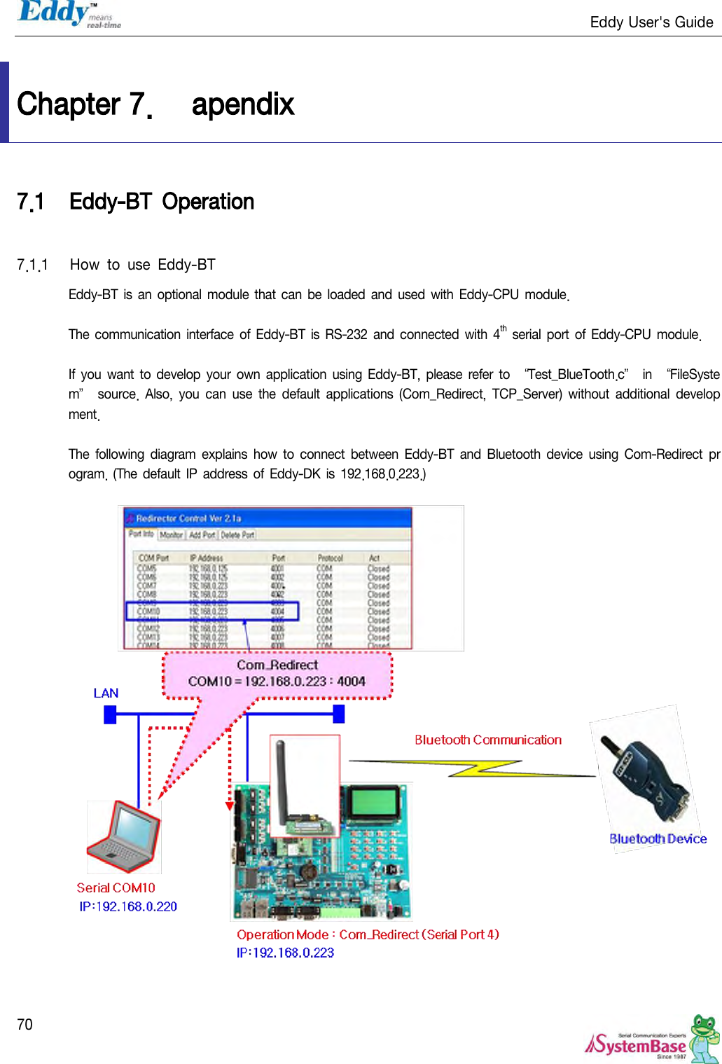                                                                   Eddy User&apos;s Guide   70  Chapter 7. apendix 7.1 Eddy-BT  Operation  7.1.1 How  to  use  Eddy-BT Eddy-BT is an optional module  that can be loaded and  used  with  Eddy-CPU  module.  The communication interface of  Eddy-BT is RS-232 and connected with  4th serial port of Eddy-CPU  module.  If you want to  develop  your own application  using Eddy-BT, please  refer  to  ‚Test_BlueTooth.c‛ in  ‚FileSystem‛  source. Also,  you  can  use the  default  applications  (Com_Redirect,  TCP_Server)  without  additional  development.  The following  diagram explains  how to  connect  between  Eddy-BT  and  Bluetooth device using  Com-Redirect program. (The default IP address of  Eddy-DK  is 192.168.0.223.)     