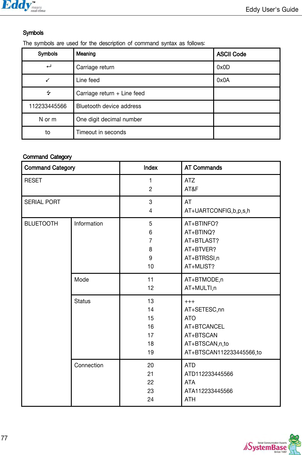                                                                   Eddy User&apos;s Guide   77  Symbols The symbols are  used  for the description of  command syntax as  follows: Symbols Meaning ASCII Code  Carriage return 0x0D  Line feed 0x0A  Carriage return + Line feed  112233445566 Bluetooth device address  N or m One digit decimal number  to Timeout in seconds   Command Category Command Category Index AT Commands RESET 1 2 ATZ AT&amp;F SERIAL PORT 3 4 AT AT+UARTCONFIG,b,p,s,h BLUETOOTH Information 5 6 7 8 9 10 AT+BTINFO? AT+BTINQ? AT+BTLAST? AT+BTVER? AT+BTRSSI,n AT+MLIST? Mode 11 12 AT+BTMODE,n AT+MULTI,n Status 13 14 15 16 17 18 19 +++ AT+SETESC,nn ATO AT+BTCANCEL AT+BTSCAN AT+BTSCAN,n,to AT+BTSCAN112233445566,to Connection 20 21 22 23 24 ATD ATD112233445566 ATA ATA112233445566 ATH 