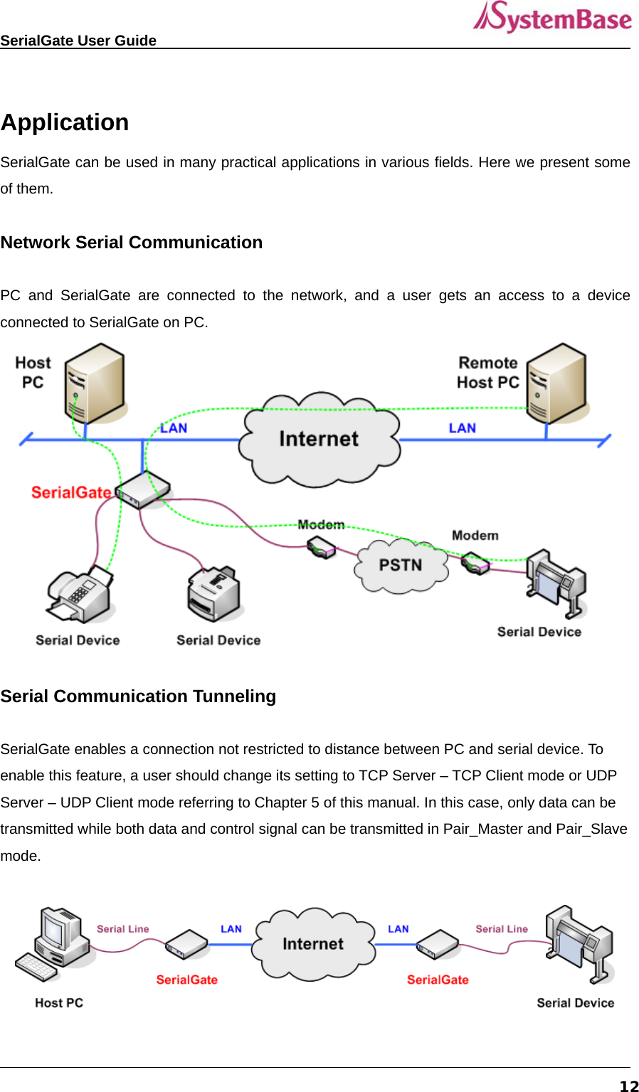   SerialGate User Guide             12 Application SerialGate can be used in many practical applications in various fields. Here we present some of them.  Network Serial Communication    PC and SerialGate are connected to the network, and a user gets an access to a device connected to SerialGate on PC.     Serial Communication Tunneling     SerialGate enables a connection not restricted to distance between PC and serial device. To enable this feature, a user should change its setting to TCP Server – TCP Client mode or UDP Server – UDP Client mode referring to Chapter 5 of this manual. In this case, only data can be transmitted while both data and control signal can be transmitted in Pair_Master and Pair_Slave mode.    