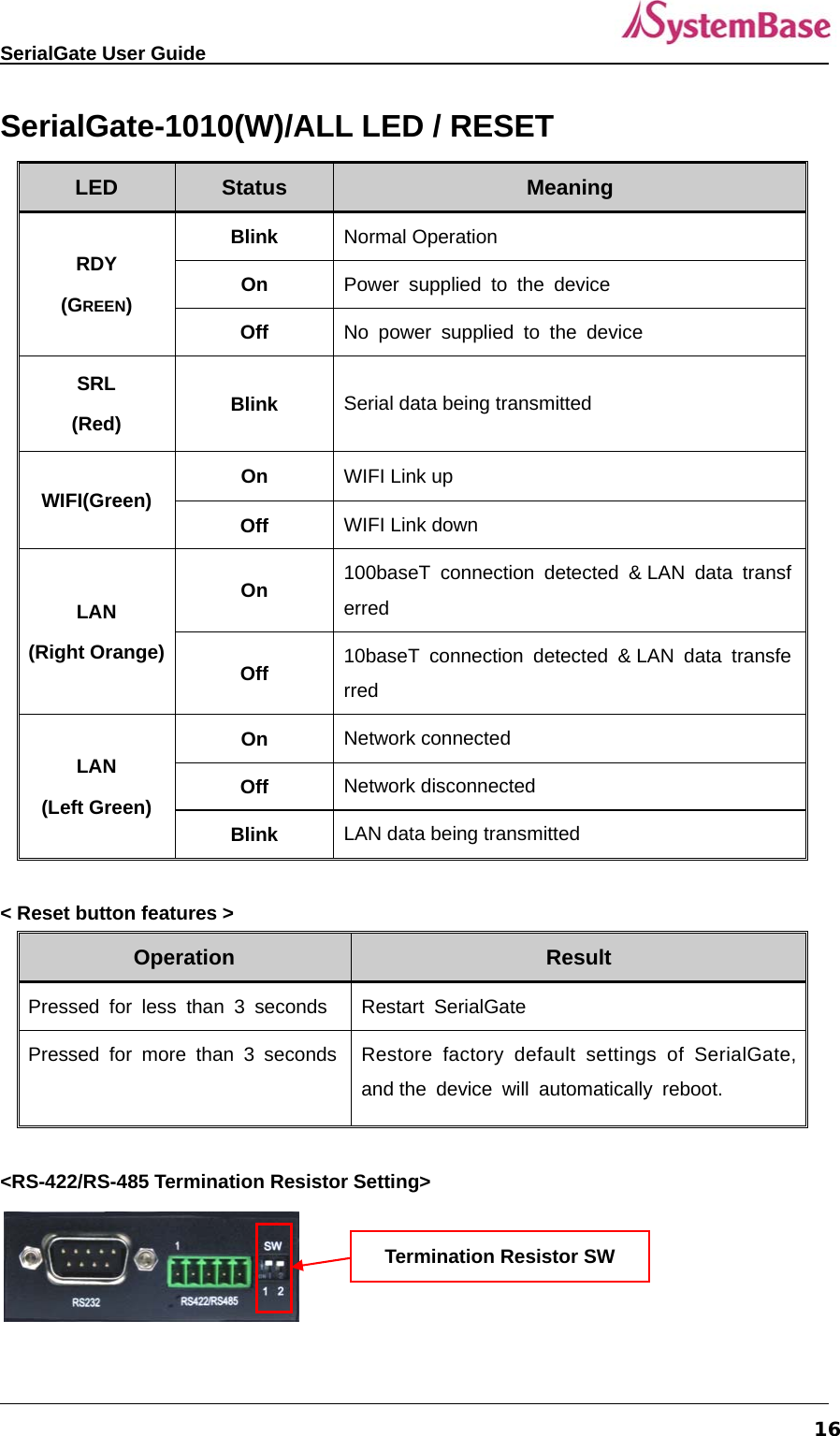   SerialGate User Guide             16SerialGate-1010(W)/ALL LED / RESET LED  Status  Meaning RDY (GREEN) Blink  Normal Operation On  Power supplied to the device Off  No power supplied to the device SRL (Red)  Blink  Serial data being transmitted WIFI(Green)  On  WIFI Link up Off  WIFI Link down LAN (Right Orange) On  100baseT connection detected &amp; LAN data transferred Off  10baseT connection detected &amp; LAN data transferred LAN (Left Green) On  Network connected Off  Network disconnected Blink  LAN data being transmitted  &lt; Reset button features &gt; Operation  Result Pressed for less than 3 seconds  Restart SerialGate Pressed for more than 3 seconds Restore factory default settings of SerialGate, and the device will automatically reboot.  &lt;RS-422/RS-485 Termination Resistor Setting&gt;     Termination Resistor SW 