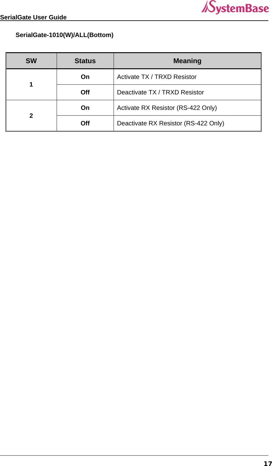   SerialGate User Guide             17   SerialGate-1010(W)/ALL(Bottom)  SW  Status  Meaning 1  On  Activate TX / TRXD Resistor Off  Deactivate TX / TRXD Resistor   2  On  Activate RX Resistor (RS-422 Only) Off  Deactivate RX Resistor (RS-422 Only)  