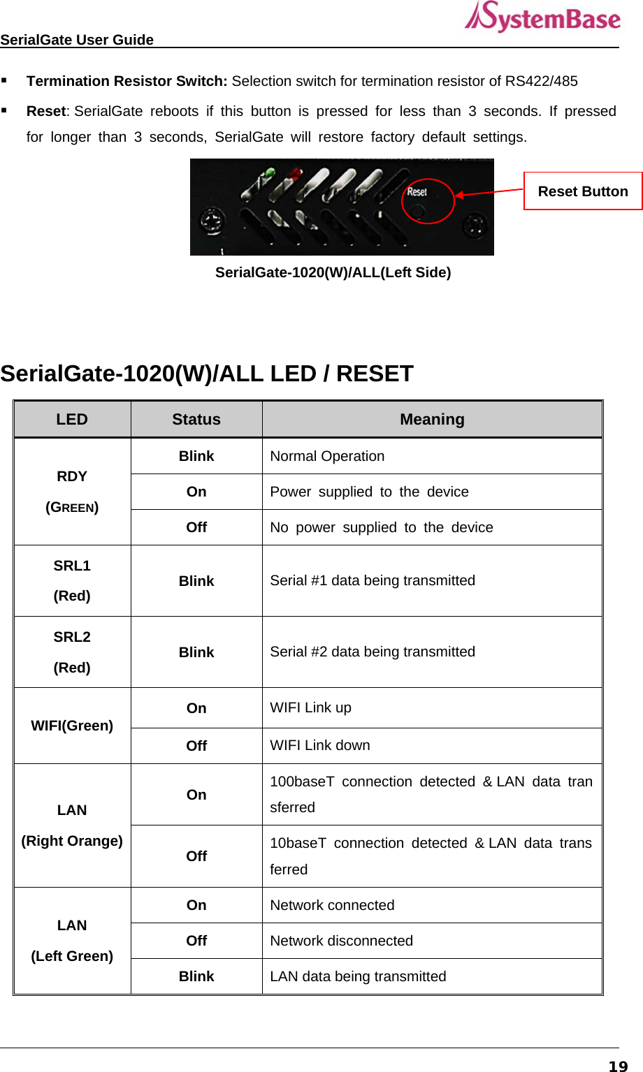   SerialGate User Guide             19 Termination Resistor Switch: Selection switch for termination resistor of RS422/485   Reset: SerialGate reboots if this button is pressed for less than 3 seconds. If pressed for longer than 3 seconds, SerialGate will restore factory default settings.  SerialGate-1020(W)/ALL(Left Side)  SerialGate-1020(W)/ALL LED / RESET LED  Status  Meaning RDY (GREEN) Blink  Normal Operation On  Power supplied to the device Off  No power supplied to the device SRL1 (Red)  Blink  Serial #1 data being transmitted   SRL2 (Red)  Blink  Serial #2 data being transmitted WIFI(Green)  On  WIFI Link up Off  WIFI Link down LAN (Right Orange) On  100baseT connection detected &amp; LAN data transferred Off  10baseT connection detected &amp; LAN data transferred LAN (Left Green) On  Network connected Off  Network disconnected Blink  LAN data being transmitted  Reset Button 