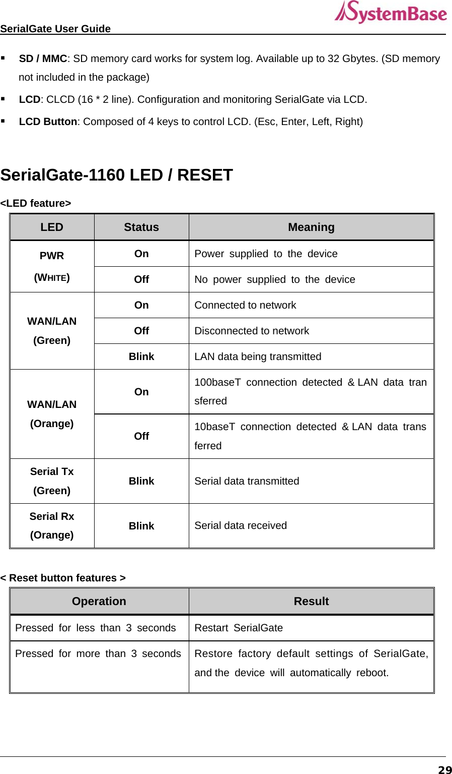   SerialGate User Guide             29 SD / MMC: SD memory card works for system log. Available up to 32 Gbytes. (SD memory not included in the package)  LCD: CLCD (16 * 2 line). Configuration and monitoring SerialGate via LCD.    LCD Button: Composed of 4 keys to control LCD. (Esc, Enter, Left, Right)  SerialGate-1160 LED / RESET &lt;LED feature&gt; LED  Status  Meaning PWR (WHITE) On  Power supplied to the device Off  No power supplied to the device WAN/LAN (Green) On  Connected to network Off  Disconnected to network   Blink  LAN data being transmitted WAN/LAN (Orange) On  100baseT connection detected &amp; LAN data transferred Off  10baseT connection detected &amp; LAN data transferred Serial Tx (Green)  Blink  Serial data transmitted Serial Rx (Orange)  Blink  Serial data received  &lt; Reset button features &gt; Operation  Result Pressed for less than 3 seconds  Restart SerialGate Pressed for more than 3 seconds Restore factory default settings of SerialGate, and the device will automatically reboot. 