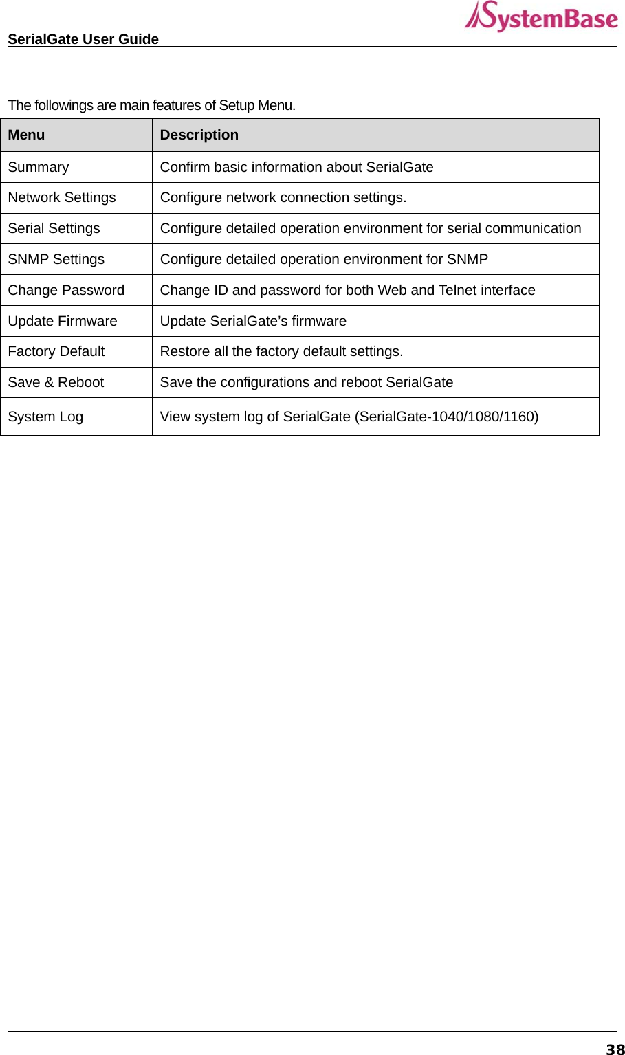   SerialGate User Guide             38 The followings are main features of Setup Menu.   Menu  Description Summary  Confirm basic information about SerialGate Network Settings  Configure network connection settings. Serial Settings  Configure detailed operation environment for serial communication SNMP Settings  Configure detailed operation environment for SNMP Change Password  Change ID and password for both Web and Telnet interface Update Firmware  Update SerialGate’s firmware Factory Default  Restore all the factory default settings. Save &amp; Reboot  Save the configurations and reboot SerialGate System Log  View system log of SerialGate (SerialGate-1040/1080/1160)  
