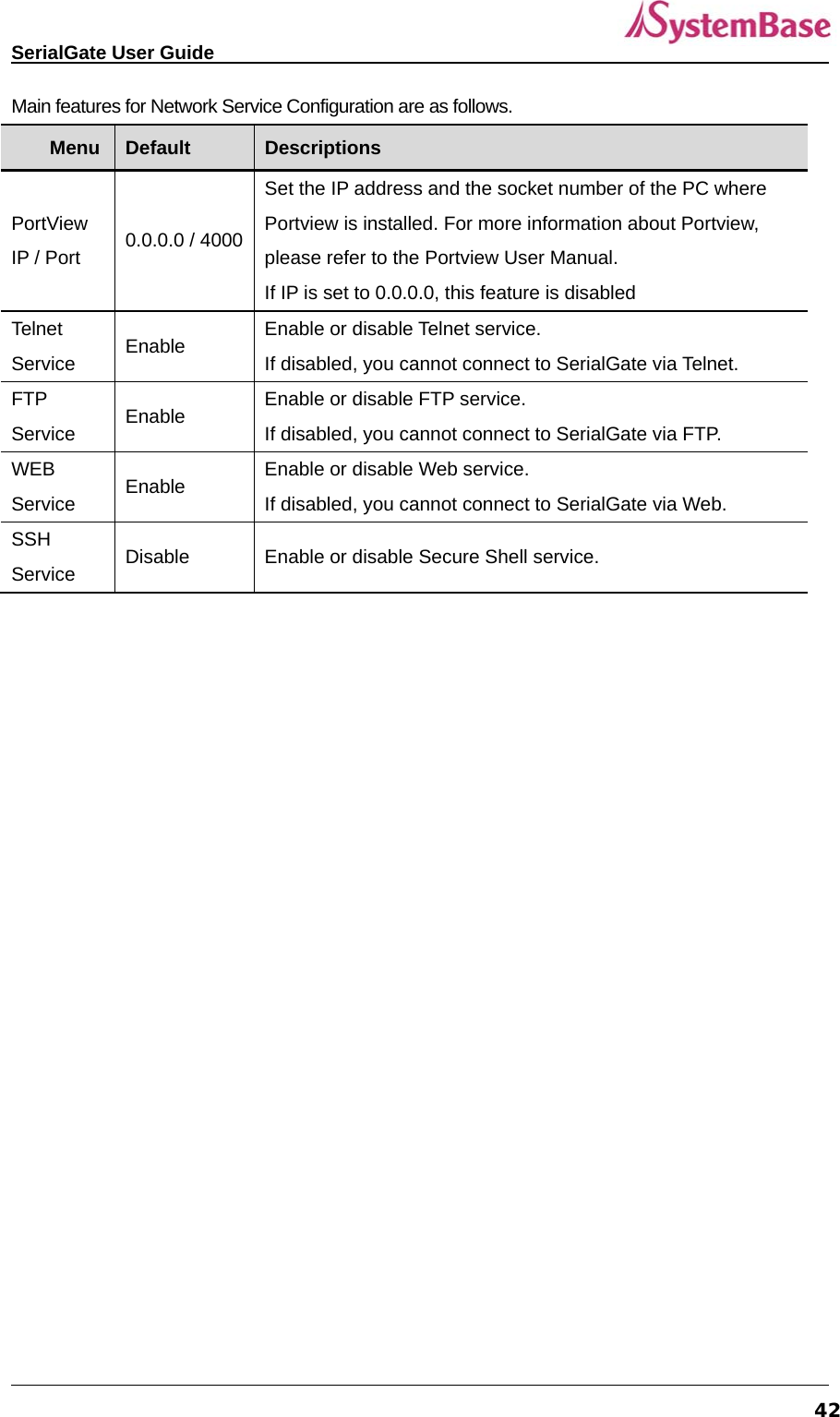   SerialGate User Guide             42Main features for Network Service Configuration are as follows. Menu  Default  Descriptions PortView IP / Port  0.0.0.0 / 4000 Set the IP address and the socket number of the PC where Portview is installed. For more information about Portview, please refer to the Portview User Manual. If IP is set to 0.0.0.0, this feature is disabled Telnet Service  Enable  Enable or disable Telnet service. If disabled, you cannot connect to SerialGate via Telnet. FTP Service  Enable  Enable or disable FTP service. If disabled, you cannot connect to SerialGate via FTP. WEB Service  Enable  Enable or disable Web service. If disabled, you cannot connect to SerialGate via Web. SSH Service  Disable  Enable or disable Secure Shell service.    