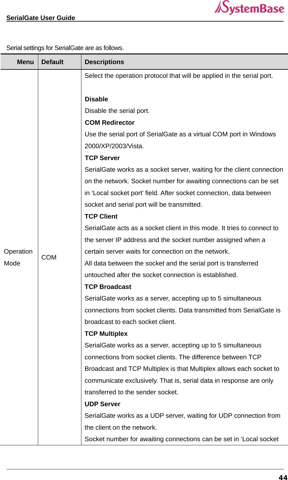   SerialGate User Guide             44 Serial settings for SerialGate are as follows.   Menu  Default  Descriptions Operation Mode  COM Select the operation protocol that will be applied in the serial port.    Disable Disable the serial port. COM Redirector   Use the serial port of SerialGate as a virtual COM port in Windows 2000/XP/2003/Vista.  TCP Server SerialGate works as a socket server, waiting for the client connection on the network. Socket number for awaiting connections can be set in ‘Local socket port’ field. After socket connection, data between socket and serial port will be transmitted.   TCP Client SerialGate acts as a socket client in this mode. It tries to connect to the server IP address and the socket number assigned when a certain server waits for connection on the network. All data between the socket and the serial port is transferred untouched after the socket connection is established. TCP Broadcast   SerialGate works as a server, accepting up to 5 simultaneous connections from socket clients. Data transmitted from SerialGate is broadcast to each socket client. TCP Multiplex SerialGate works as a server, accepting up to 5 simultaneous connections from socket clients. The difference between TCP Broadcast and TCP Multiplex is that Multiplex allows each socket to communicate exclusively. That is, serial data in response are only transferred to the sender socket. UDP Server SerialGate works as a UDP server, waiting for UDP connection from the client on the network. Socket number for awaiting connections can be set in ‘Local socket 