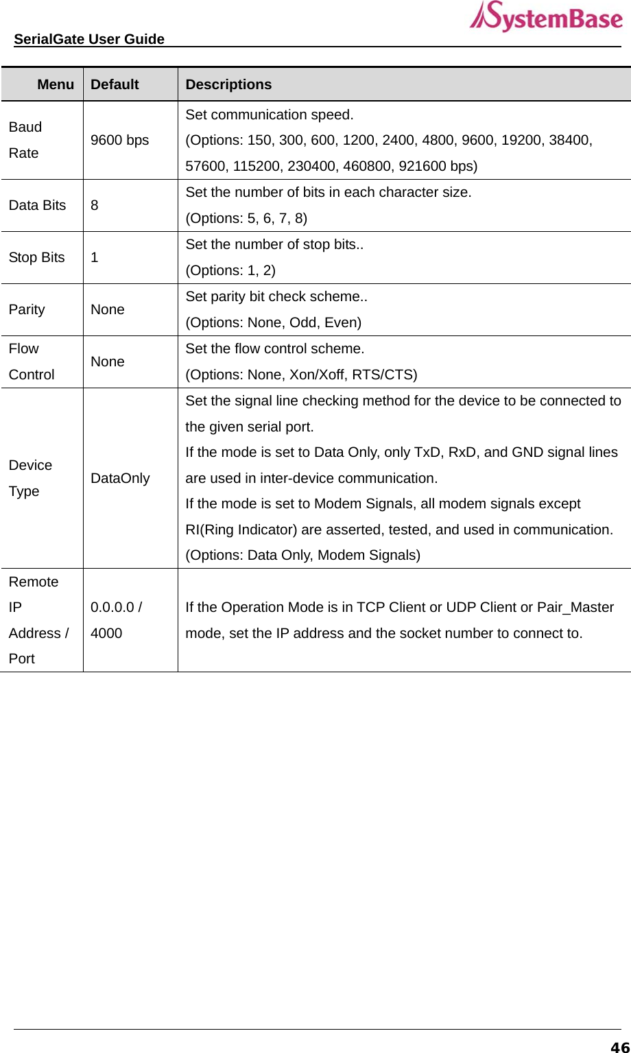   SerialGate User Guide             46Menu  Default  Descriptions Baud Rate  9600 bps Set communication speed. (Options: 150, 300, 600, 1200, 2400, 4800, 9600, 19200, 38400, 57600, 115200, 230400, 460800, 921600 bps) Data Bits  8  Set the number of bits in each character size. (Options: 5, 6, 7, 8) Stop Bits  1  Set the number of stop bits.. (Options: 1, 2) Parity None  Set parity bit check scheme.. (Options: None, Odd, Even) Flow Control  None  Set the flow control scheme. (Options: None, Xon/Xoff, RTS/CTS) Device Type  DataOnly Set the signal line checking method for the device to be connected to the given serial port. If the mode is set to Data Only, only TxD, RxD, and GND signal lines are used in inter-device communication.   If the mode is set to Modem Signals, all modem signals except RI(Ring Indicator) are asserted, tested, and used in communication. (Options: Data Only, Modem Signals) Remote IP Address / Port 0.0.0.0 / 4000 If the Operation Mode is in TCP Client or UDP Client or Pair_Master mode, set the IP address and the socket number to connect to. 