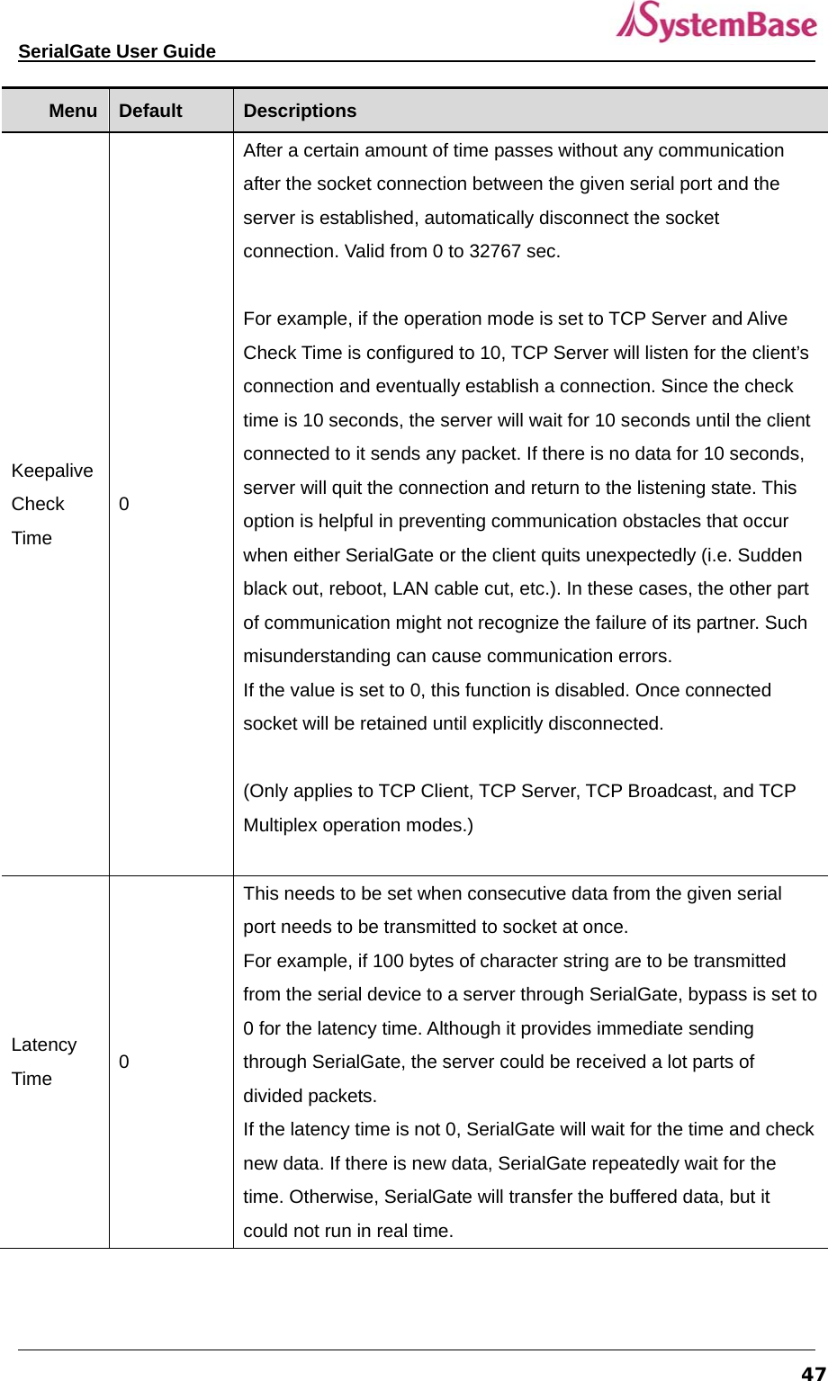   SerialGate User Guide             47Menu  Default  Descriptions Keepalive Check  Time 0 After a certain amount of time passes without any communication after the socket connection between the given serial port and the server is established, automatically disconnect the socket connection. Valid from 0 to 32767 sec.    For example, if the operation mode is set to TCP Server and Alive Check Time is configured to 10, TCP Server will listen for the client’s connection and eventually establish a connection. Since the check time is 10 seconds, the server will wait for 10 seconds until the client connected to it sends any packet. If there is no data for 10 seconds, server will quit the connection and return to the listening state. This option is helpful in preventing communication obstacles that occur when either SerialGate or the client quits unexpectedly (i.e. Sudden black out, reboot, LAN cable cut, etc.). In these cases, the other part of communication might not recognize the failure of its partner. Such misunderstanding can cause communication errors. If the value is set to 0, this function is disabled. Once connected socket will be retained until explicitly disconnected.    (Only applies to TCP Client, TCP Server, TCP Broadcast, and TCP Multiplex operation modes.)  Latency Time  0 This needs to be set when consecutive data from the given serial port needs to be transmitted to socket at once. For example, if 100 bytes of character string are to be transmitted from the serial device to a server through SerialGate, bypass is set to 0 for the latency time. Although it provides immediate sending through SerialGate, the server could be received a lot parts of divided packets. If the latency time is not 0, SerialGate will wait for the time and check new data. If there is new data, SerialGate repeatedly wait for the time. Otherwise, SerialGate will transfer the buffered data, but it could not run in real time. 