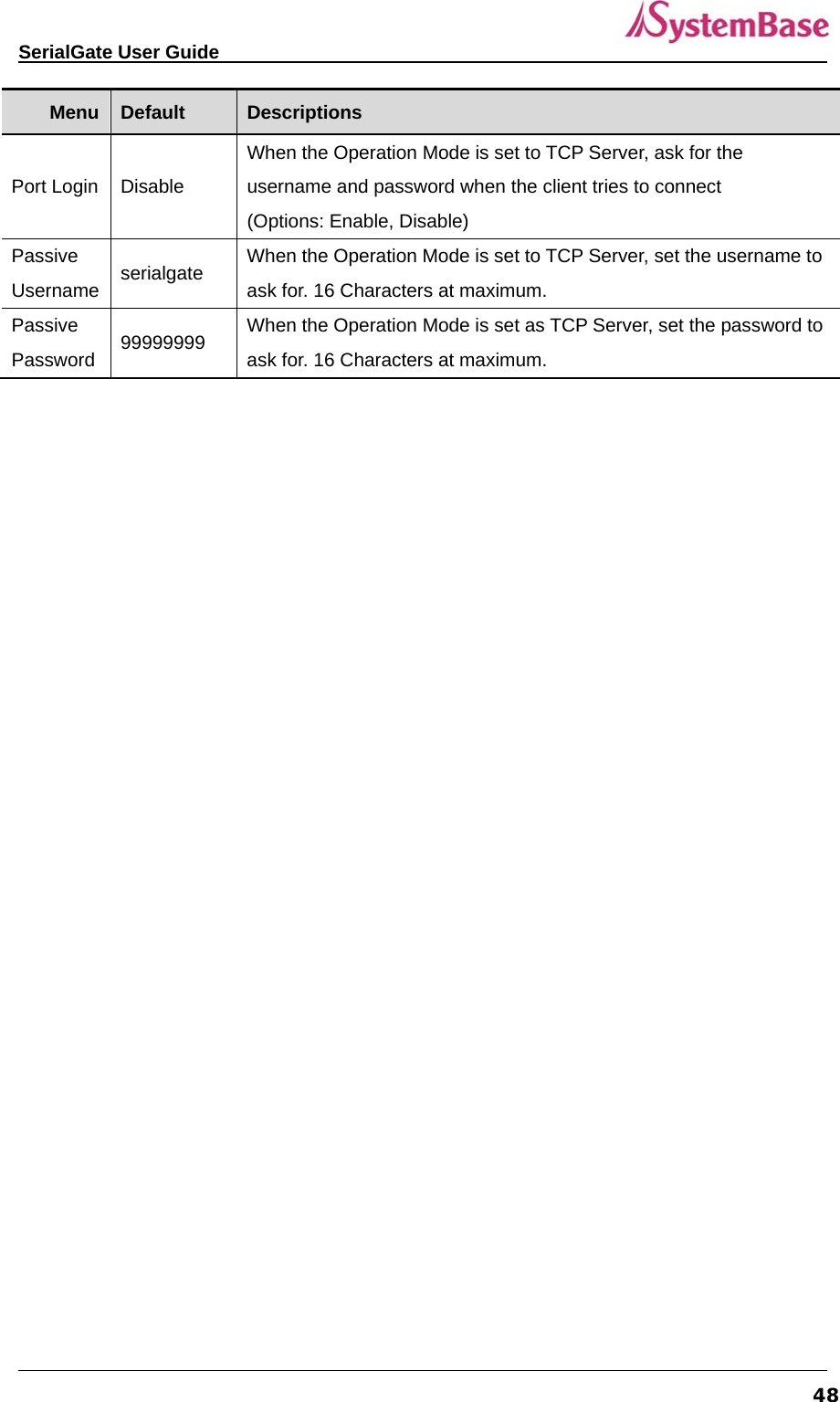  SerialGate User Guide             48Menu  Default  Descriptions Port Login  Disable When the Operation Mode is set to TCP Server, ask for the username and password when the client tries to connect (Options: Enable, Disable) Passive Username  serialgate    When the Operation Mode is set to TCP Server, set the username to ask for. 16 Characters at maximum. Passive Password  99999999  When the Operation Mode is set as TCP Server, set the password to ask for. 16 Characters at maximum. 