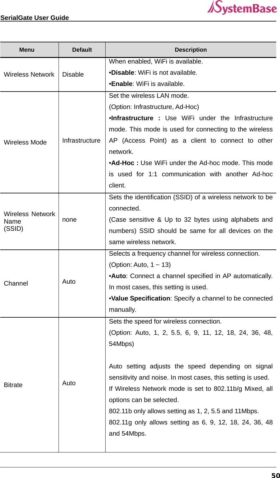   SerialGate User Guide             50 Menu  Default  Description Wireless Network  Disable When enabled, WiFi is available. •Disable: WiFi is not available. •Enable: WiFi is available. Wireless Mode  Infrastructure Set the wireless LAN mode. (Option: Infrastructure, Ad-Hoc) •Infrastructure : Use WiFi under the Infrastructure mode. This mode is used for connecting to the wireless AP (Access Point) as a client to connect to other network. •Ad-Hoc : Use WiFi under the Ad-hoc mode. This mode is used for 1:1 communication with another Ad-hoc client. Wireless Network Name (SSID) none Sets the identification (SSID) of a wireless network to be connected.  (Case sensitive &amp; Up to 32 bytes using alphabets and numbers) SSID should be same for all devices on the same wireless network.   Channel  Auto Selects a frequency channel for wireless connection. (Option: Auto, 1 ~ 13) •Auto: Connect a channel specified in AP automatically. In most cases, this setting is used. •Value Specification: Specify a channel to be connected manually. Bitrate  Auto Sets the speed for wireless connection. (Option: Auto, 1, 2, 5.5, 6, 9, 11, 12, 18, 24, 36, 48, 54Mbps)  Auto setting adjusts the speed depending on signal sensitivity and noise. In most cases, this setting is used. If Wireless Network mode is set to 802.11b/g Mixed, all options can be selected. 802.11b only allows setting as 1, 2, 5.5 and 11Mbps. 802.11g only allows setting as 6, 9, 12, 18, 24, 36, 48 and 54Mbps.  