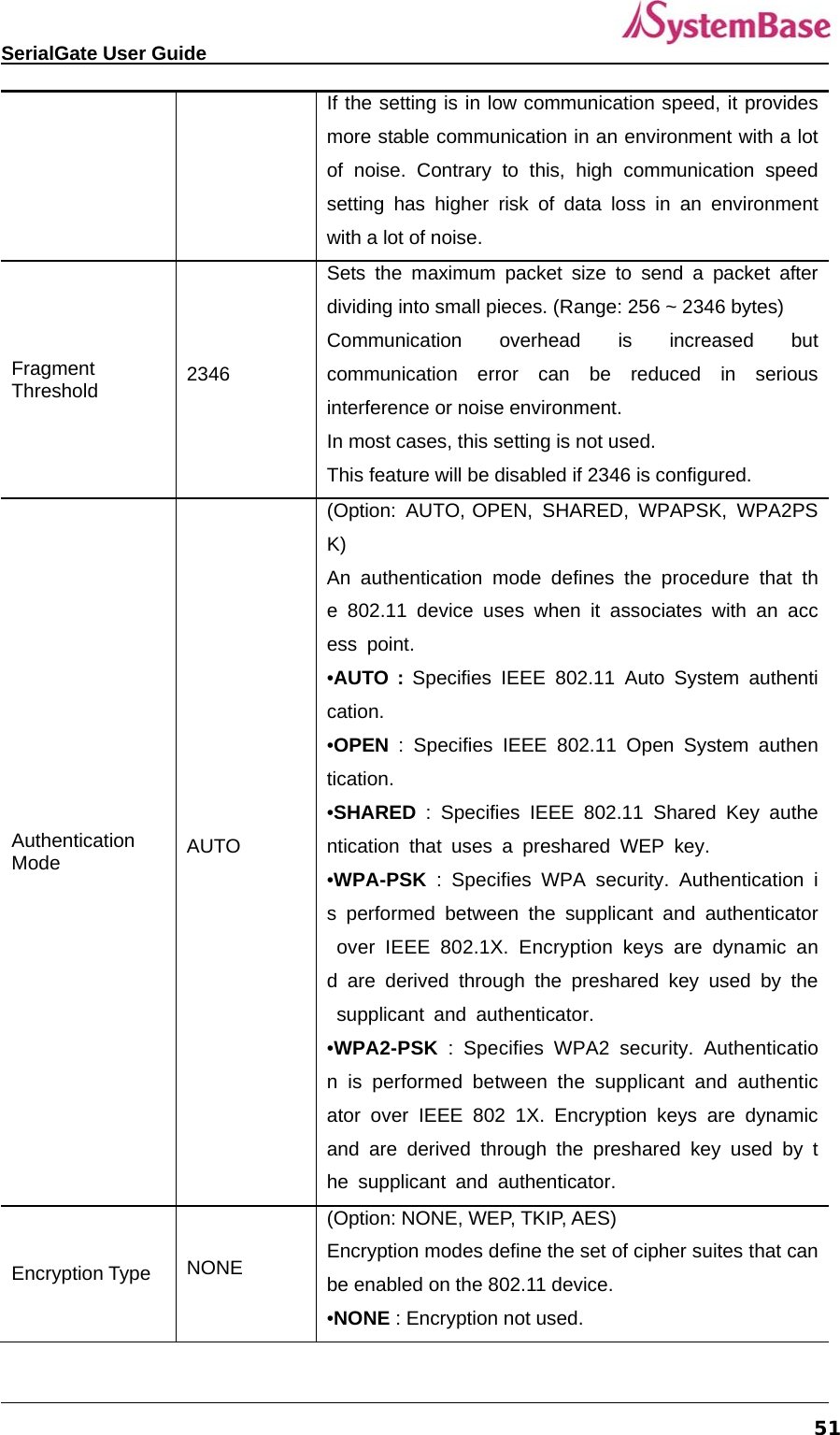   SerialGate User Guide             51If the setting is in low communication speed, it provides more stable communication in an environment with a lot of noise. Contrary to this, high communication speed setting has higher risk of data loss in an environment with a lot of noise.   Fragment Threshold  2346 Sets the maximum packet size to send a packet after dividing into small pieces. (Range: 256 ~ 2346 bytes)   Communication overhead is increased but communication error can be reduced in serious interference or noise environment. In most cases, this setting is not used. This feature will be disabled if 2346 is configured.   Authentication Mode  AUTO (Option: AUTO, OPEN, SHARED, WPAPSK, WPA2PSK) An authentication mode defines the procedure that the 802.11 device uses when it associates with an access point. •AUTO : Specifies IEEE 802.11 Auto System authentication. •OPEN  : Specifies IEEE 802.11 Open System authentication. •SHARED  : Specifies IEEE 802.11 Shared Key authentication that uses a preshared WEP key. •WPA-PSK : Specifies WPA security. Authentication is performed between the supplicant and authenticator over IEEE 802.1X. Encryption keys are dynamic and are derived through the preshared key used by the supplicant and authenticator. •WPA2-PSK : Specifies WPA2 security. Authentication is performed between the supplicant and authenticator over IEEE 802 1X. Encryption keys are dynamic and are derived through the preshared key used by the supplicant and authenticator. Encryption Type  NONE (Option: NONE, WEP, TKIP, AES) Encryption modes define the set of cipher suites that can be enabled on the 802.11 device. •NONE : Encryption not used. 