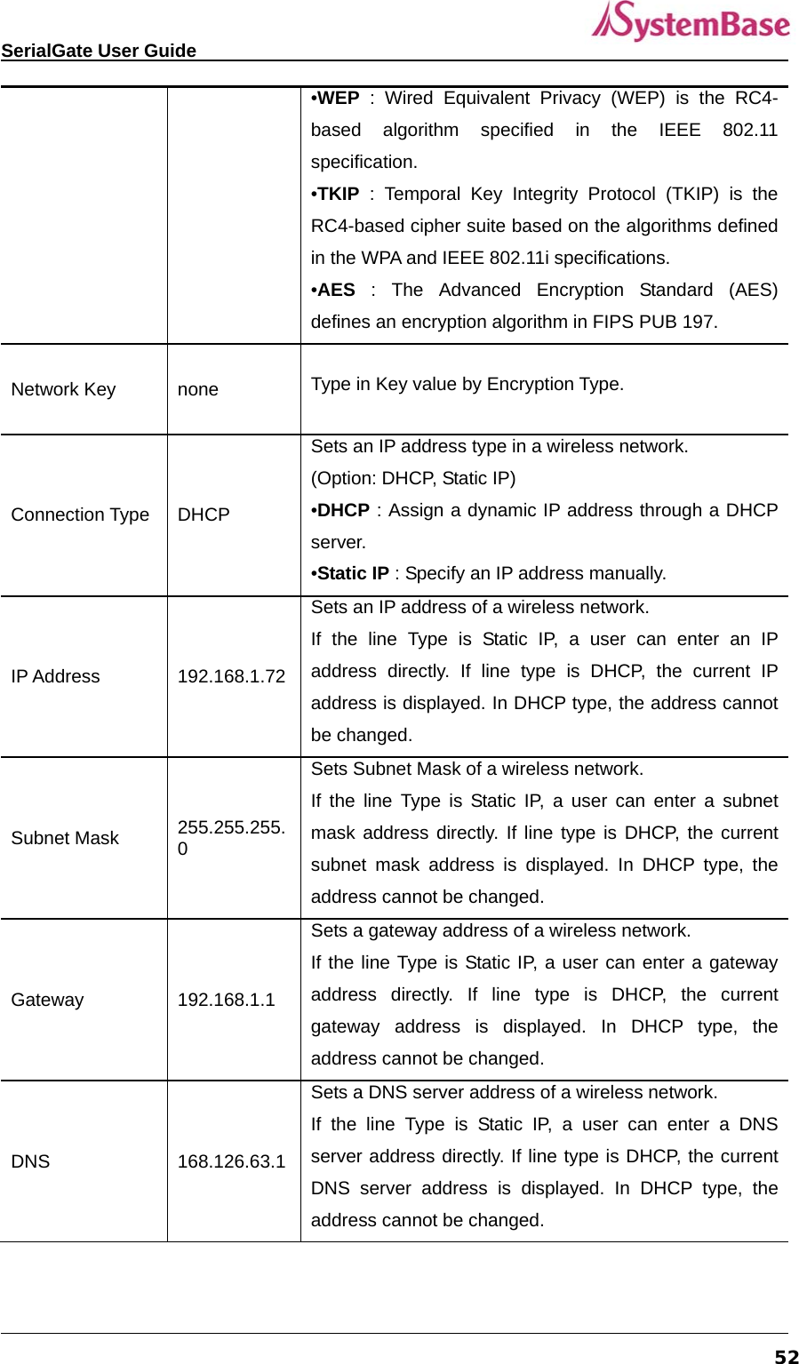   SerialGate User Guide             52•WEP : Wired Equivalent Privacy (WEP) is the RC4-based algorithm specified in the IEEE 802.11 specification. •TKIP : Temporal Key Integrity Protocol (TKIP) is the RC4-based cipher suite based on the algorithms defined in the WPA and IEEE 802.11i specifications. •AES : The Advanced Encryption Standard (AES) defines an encryption algorithm in FIPS PUB 197.   Network Key  none  Type in Key value by Encryption Type.   Connection Type  DHCP Sets an IP address type in a wireless network. (Option: DHCP, Static IP) •DHCP : Assign a dynamic IP address through a DHCP server. •Static IP : Specify an IP address manually. IP Address  192.168.1.72 Sets an IP address of a wireless network. If the line Type is Static IP, a user can enter an IP address directly. If line type is DHCP, the current IP address is displayed. In DHCP type, the address cannot be changed. Subnet Mask  255.255.255.0 Sets Subnet Mask of a wireless network. If the line Type is Static IP, a user can enter a subnet mask address directly. If line type is DHCP, the current subnet mask address is displayed. In DHCP type, the address cannot be changed. Gateway 192.168.1.1 Sets a gateway address of a wireless network. If the line Type is Static IP, a user can enter a gateway address directly. If line type is DHCP, the current gateway address is displayed. In DHCP type, the address cannot be changed. DNS 168.126.63.1 Sets a DNS server address of a wireless network. If the line Type is Static IP, a user can enter a DNS server address directly. If line type is DHCP, the current DNS server address is displayed. In DHCP type, the address cannot be changed.  