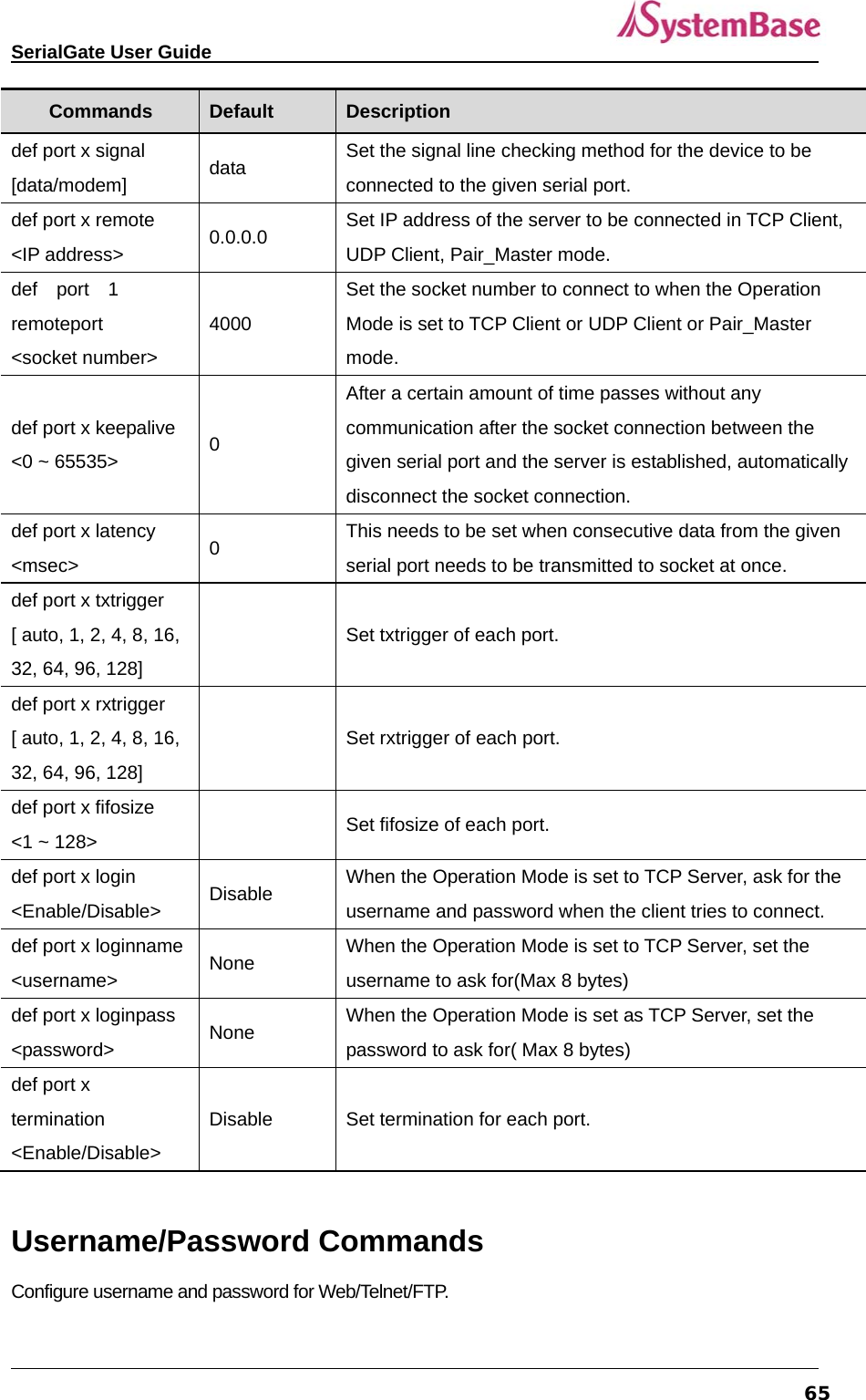   SerialGate User Guide             65Commands  Default  Description def port x signal   [data/modem]  data  Set the signal line checking method for the device to be connected to the given serial port. def port x remote   &lt;IP address&gt;  0.0.0.0  Set IP address of the server to be connected in TCP Client, UDP Client, Pair_Master mode. def  port  1  remoteport &lt;socket number&gt; 4000 Set the socket number to connect to when the Operation Mode is set to TCP Client or UDP Client or Pair_Master mode.  def port x keepalive &lt;0 ~ 65535&gt;  0 After a certain amount of time passes without any communication after the socket connection between the given serial port and the server is established, automatically disconnect the socket connection. def port x latency &lt;msec&gt;  0  This needs to be set when consecutive data from the given serial port needs to be transmitted to socket at once. def port x txtrigger [ auto, 1, 2, 4, 8, 16, 32, 64, 96, 128]   Set txtrigger of each port.   def port x rxtrigger [ auto, 1, 2, 4, 8, 16, 32, 64, 96, 128]   Set rxtrigger of each port. def port x fifosize &lt;1 ~ 128&gt;    Set fifosize of each port. def port x login &lt;Enable/Disable&gt;  Disable  When the Operation Mode is set to TCP Server, ask for the username and password when the client tries to connect.   def port x loginname&lt;username&gt;  None  When the Operation Mode is set to TCP Server, set the username to ask for(Max 8 bytes) def port x loginpass &lt;password&gt;  None  When the Operation Mode is set as TCP Server, set the password to ask for( Max 8 bytes) def port x termination &lt;Enable/Disable&gt; Disable  Set termination for each port.    Username/Password Commands Configure username and password for Web/Telnet/FTP. 