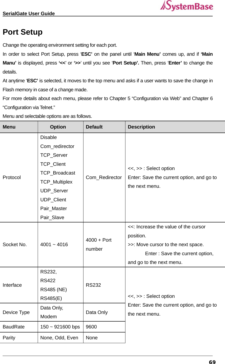   SerialGate User Guide             69Port Setup   Change the operating environment setting for each port.   In order to select Port Setup, press ‘ESC’ on the panel until ‘Main Menu’ comes up, and if ‘Main Manu’ is displayed, press ‘&lt;&lt;’ or ‘&gt;&gt;’ until you see ‘Port Setup’. Then, press ‘Enter’ to change the details.   At anytime ‘ESC’ is selected, it moves to the top menu and asks if a user wants to save the change in Flash memory in case of a change made.   For more details about each menu, please refer to Chapter 5 “Configuration via Web” and Chapter 6 “Configuration via Telnet.”   Menu and selectable options are as follows. Menu  Option  Default  Description Protocol  Disable Com_redirector TCP_Server TCP_Client TCP_Broadcast TCP_Multiplex UDP_Server UDP_Client Pair_Master Pair_Slave Com_Redirector&lt;&lt;, &gt;&gt; : Select option Enter: Save the current option, and go to the next menu. Socket No.  4001 ~ 4016  4000 + Port number  &lt;&lt;: Increase the value of the cursor position. &gt;&gt;: Move cursor to the next space. Enter : Save the current option, and go to the next menu. Interface RS232,  RS422 RS485 (NE) RS485(E) RS232 &lt;&lt;, &gt;&gt; : Select option Enter: Save the current option, and go to the next menu. Device Type  Data Only, Modem  Data Only BaudRate  150 ~ 921600 bps  9600 Parity  None, Odd, Even  None 