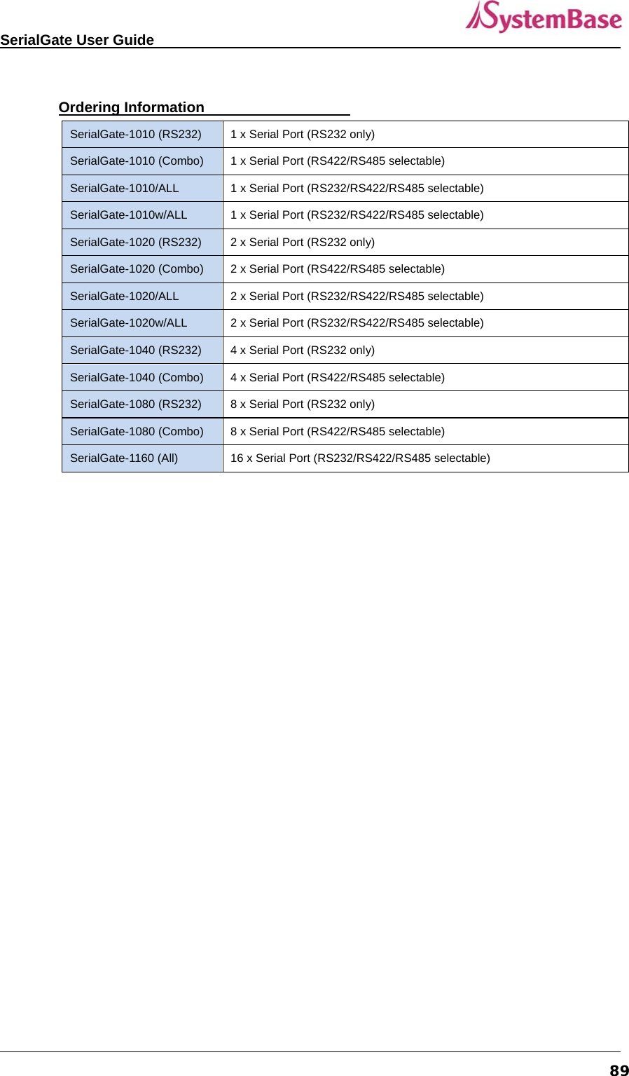   SerialGate User Guide             89 Ordering Information       SerialGate-1010 (RS232) 1 x Serial Port (RS232 only) SerialGate-1010 (Combo)  1 x Serial Port (RS422/RS485 selectable) SerialGate-1010/ALL  1 x Serial Port (RS232/RS422/RS485 selectable) SerialGate-1010w/ALL  1 x Serial Port (RS232/RS422/RS485 selectable) SerialGate-1020 (RS232)  2 x Serial Port (RS232 only) SerialGate-1020 (Combo)  2 x Serial Port (RS422/RS485 selectable) SerialGate-1020/ALL  2 x Serial Port (RS232/RS422/RS485 selectable) SerialGate-1020w/ALL  2 x Serial Port (RS232/RS422/RS485 selectable) SerialGate-1040 (RS232)  4 x Serial Port (RS232 only) SerialGate-1040 (Combo)  4 x Serial Port (RS422/RS485 selectable) SerialGate-1080 (RS232)  8 x Serial Port (RS232 only) SerialGate-1080 (Combo)  8 x Serial Port (RS422/RS485 selectable) SerialGate-1160 (All)  16 x Serial Port (RS232/RS422/RS485 selectable)  