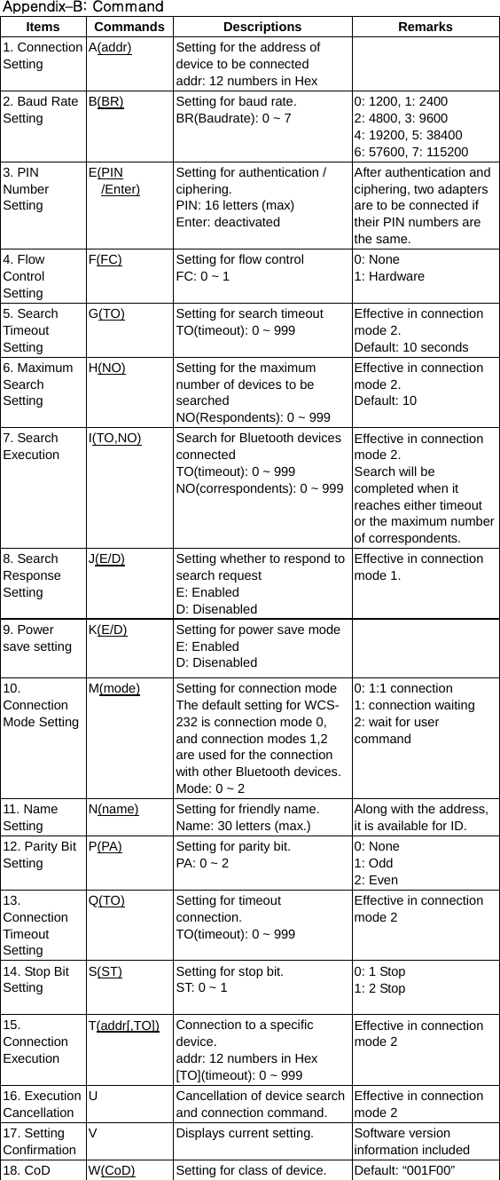  Appendix–B: Command Items Commands  Descriptions  Remarks 1. Connection Setting A(addr)  Setting for the address of device to be connected addr: 12 numbers in Hex  2. Baud Rate Setting B(BR)  Setting for baud rate. BR(Baudrate): 0 ~ 7  0: 1200, 1: 2400 2: 4800, 3: 9600 4: 19200, 5: 38400 6: 57600, 7: 115200 3. PIN Number Setting E(PIN /Enter) Setting for authentication / ciphering. PIN: 16 letters (max) Enter: deactivated After authentication and ciphering, two adapters are to be connected if their PIN numbers are the same. 4. Flow Control Setting F(FC)  Setting for flow control FC: 0 ~ 1  0: None   1: Hardware 5. Search Timeout Setting G(TO)  Setting for search timeout TO(timeout): 0 ~ 999 Effective in connection mode 2. Default: 10 seconds 6. Maximum Search Setting H(NO)  Setting for the maximum number of devices to be searched NO(Respondents): 0 ~ 999 Effective in connection mode 2. Default: 10 7. Search Execution I(TO,NO)  Search for Bluetooth devices connected TO(timeout): 0 ~ 999 NO(correspondents): 0 ~ 999Effective in connection mode 2. Search will be completed when it reaches either timeout or the maximum number of correspondents. 8. Search Response Setting J(E/D)  Setting whether to respond to search request E: Enabled   D: Disenabled   Effective in connection mode 1. 9. Power save setting K(E/D)  Setting for power save modeE: Enabled   D: Disenabled  10. Connection Mode Setting M(mode)  Setting for connection modeThe default setting for WCS-232 is connection mode 0, and connection modes 1,2 are used for the connection with other Bluetooth devices.Mode: 0 ~ 2 0: 1:1 connection 1: connection waiting 2: wait for user command  11. Name Setting N(name)  Setting for friendly name. Name: 30 letters (max.) Along with the address, it is available for ID. 12. Parity Bit Setting P(PA)  Setting for parity bit. PA: 0 ~ 2 0: None 1: Odd 2: Even 13. Connection Timeout Setting Q(TO) Setting for timeout connection. TO(timeout): 0 ~ 999 Effective in connection mode 2 14. Stop Bit Setting S(ST)  Setting for stop bit. ST: 0 ~ 1  0: 1 Stop 1: 2 Stop 15. Connection Execution T(addr[,TO])  Connection to a specific device. addr: 12 numbers in Hex [TO](timeout): 0 ~ 999 Effective in connection mode 2 16. Execution Cancellation U  Cancellation of device search and connection command. Effective in connection mode 2 17. Setting Confirmation V  Displays current setting.  Software version information included 18. CoD  W(CoD)  Setting for class of device. Default: “001F00” 