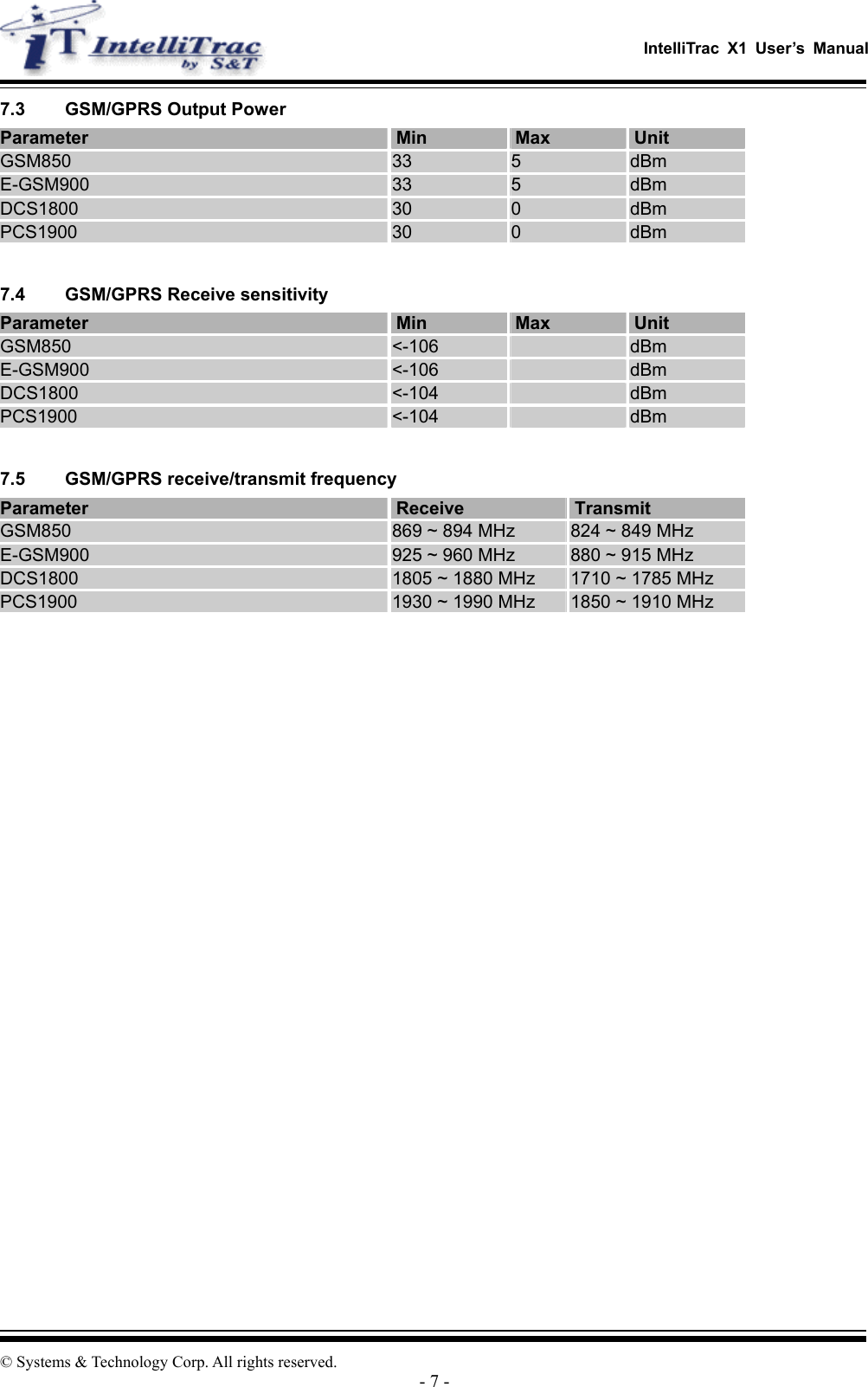  IntelliTrac X1 User’s Manual   © Systems &amp; Technology Corp. All rights reserved. - 7 - 7.3  GSM/GPRS Output Power Parameter  Min  Max  Unit GSM850  33  5  dBm E-GSM900  33  5  dBm DCS1800  30  0  dBm PCS1900  30  0  dBm  7.4  GSM/GPRS Receive sensitivity Parameter  Min  Max  Unit GSM850  &lt;-106   dBm E-GSM900  &lt;-106   dBm DCS1800  &lt;-104   dBm PCS1900  &lt;-104   dBm  7.5  GSM/GPRS receive/transmit frequency Parameter  Receive  Transmit GSM850  869 ~ 894 MHz  824 ~ 849 MHz E-GSM900  925 ~ 960 MHz  880 ~ 915 MHz DCS1800  1805 ~ 1880 MHz  1710 ~ 1785 MHz PCS1900  1930 ~ 1990 MHz  1850 ~ 1910 MHz  