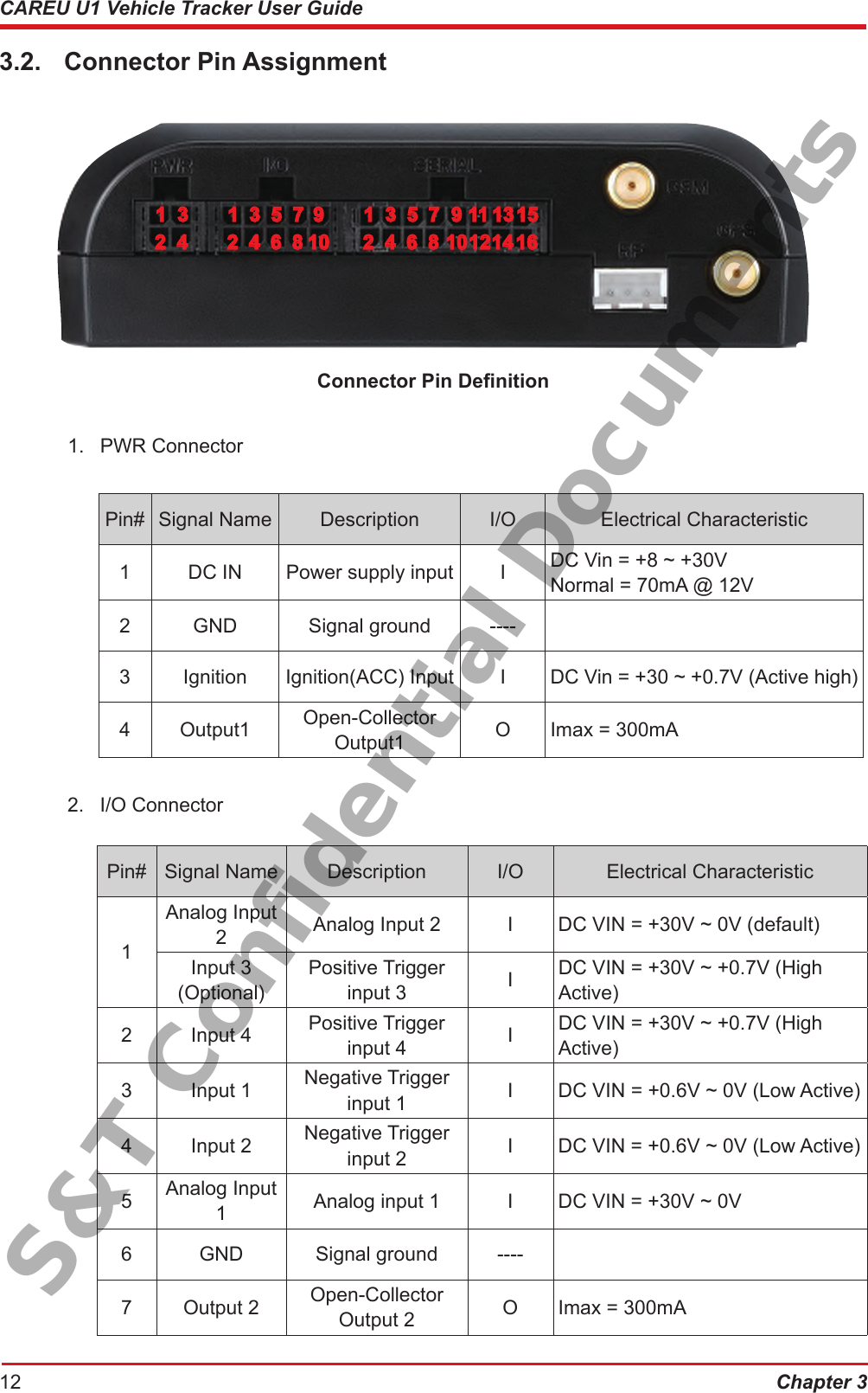 Chapter 312CAREU U1 Vehicle Tracker User Guide3.2.  Connector Pin AssignmentConnector Pin Denition1.  PWR ConnectorPin# Signal Name Description I/O Electrical Characteristic1 DC IN Power supply input I DC Vin = +8 ~ +30VNormal = 70mA @ 12V2 GND Signal ground ----3 Ignition Ignition(ACC) Input I DC Vin = +30 ~ +0.7V (Active high) 4 Output1 Open-Collector Output1 O Imax = 300mA   2.  I/O ConnectorPin# Signal Name Description I/O Electrical Characteristic1Analog Input 2Analog Input 2 I DC VIN = +30V ~ 0V (default)Input 3 (Optional)Positive Trigger input 3 IDC VIN = +30V ~ +0.7V (High Active)2 Input 4 Positive Trigger input 4 IDC VIN = +30V ~ +0.7V (High Active)3 Input 1 Negative Trigger input 1 I DC VIN = +0.6V ~ 0V (Low Active)4 Input 2 Negative Trigger input 2 I DC VIN = +0.6V ~ 0V (Low Active)5Analog Input 1Analog input 1 I DC VIN = +30V ~ 0V6 GND Signal ground ----7 Output 2 Open-Collector Output 2 O Imax = 300mA11 91 95 5 133 3 3 117 7 1522 102 106 6 144 4 4 128 8 16S&amp;T Confidential Documents