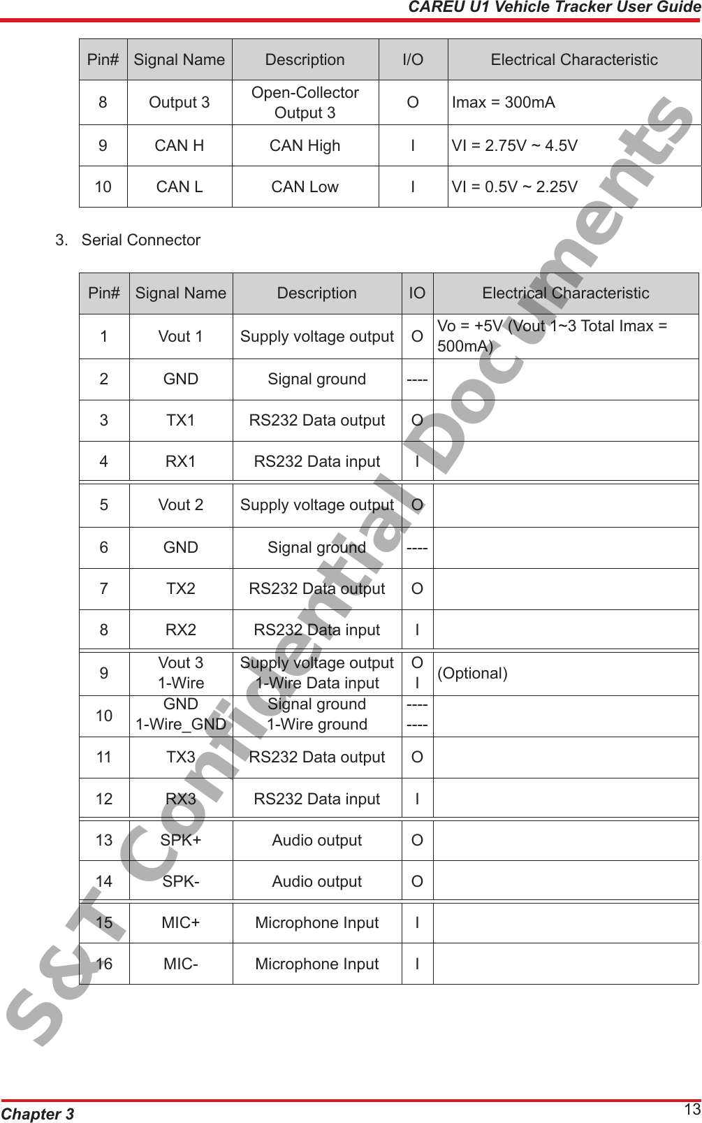 Chapter 3 13CAREU U1 Vehicle Tracker User GuidePin# Signal Name Description I/O Electrical Characteristic8 Output 3 Open-Collector Output 3 O Imax = 300mA9 CAN H CAN High I VI = 2.75V ~ 4.5V10 CAN L CAN Low I VI = 0.5V ~ 2.25V3.  Serial ConnectorPin# Signal Name Description IO Electrical Characteristic1 Vout 1 Supply voltage output O Vo = +5V (Vout 1~3 Total Imax = 500mA)2 GND Signal ground ----3 TX1 RS232 Data output O4 RX1 RS232 Data input I5 Vout 2 Supply voltage output O6 GND Signal ground ----7 TX2 RS232 Data output O8 RX2 RS232 Data input I9Vout 31-WireSupply voltage output1-Wire Data inputOI(Optional)10 GND1-Wire_GNDSignal ground1-Wire ground--------11 TX3 RS232 Data output O12 RX3 RS232 Data input I13 SPK+ Audio output O14 SPK- Audio output O15 MIC+ Microphone Input I16 MIC- Microphone Input IS&amp;T Confidential Documents