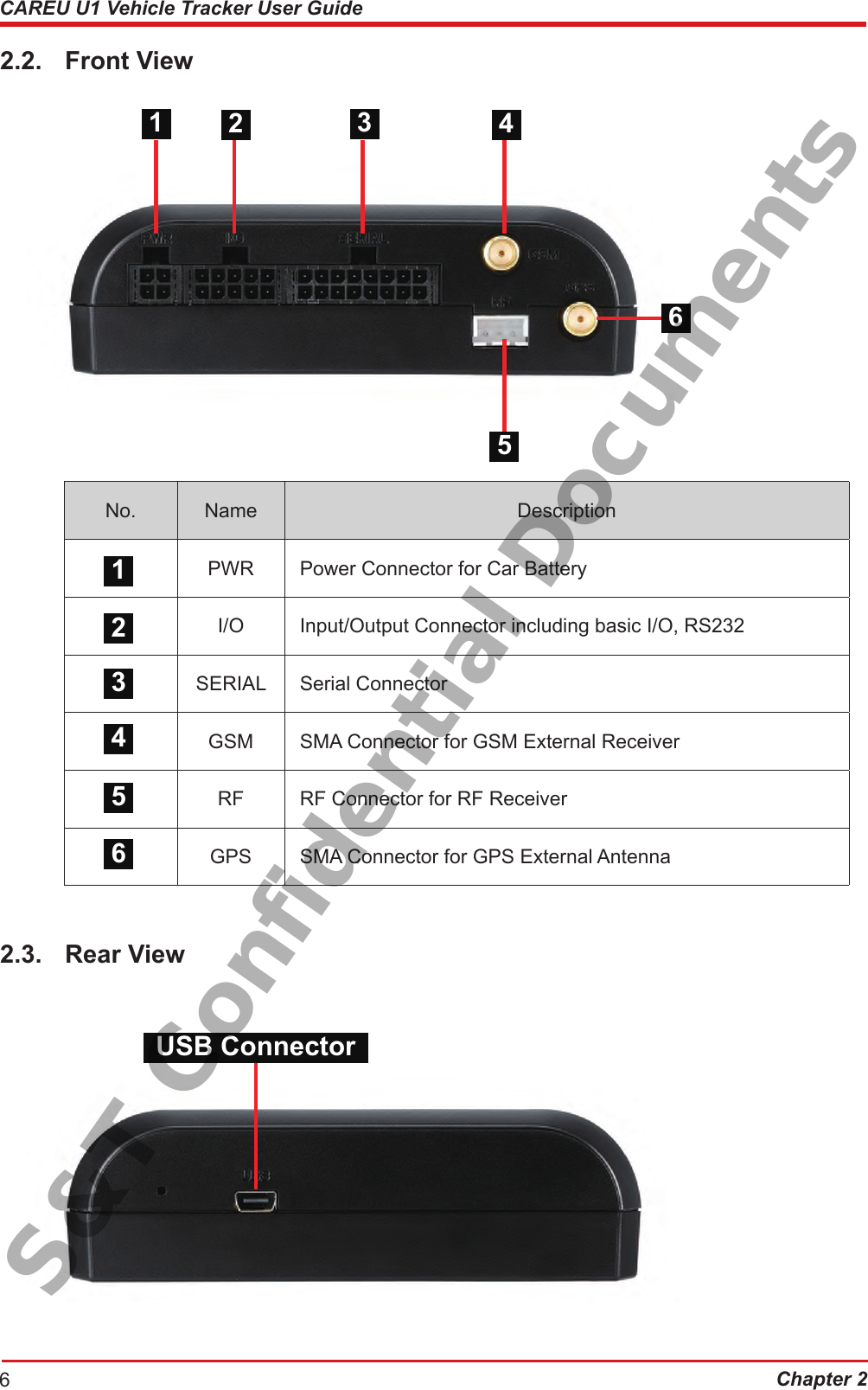 Chapter 26CAREU U1 Vehicle Tracker User Guide2.2.  Front View   No. Name DescriptionPWR Power Connector for Car BatteryI/O Input/Output Connector including basic I/O, RS232SERIAL Serial ConnectorGSM SMA Connector for GSM External ReceiverRF RF Connector for RF ReceiverGPS SMA Connector for GPS External Antenna2.3.  Rear View1142536234USB Connector56S&amp;T Confidential Documents