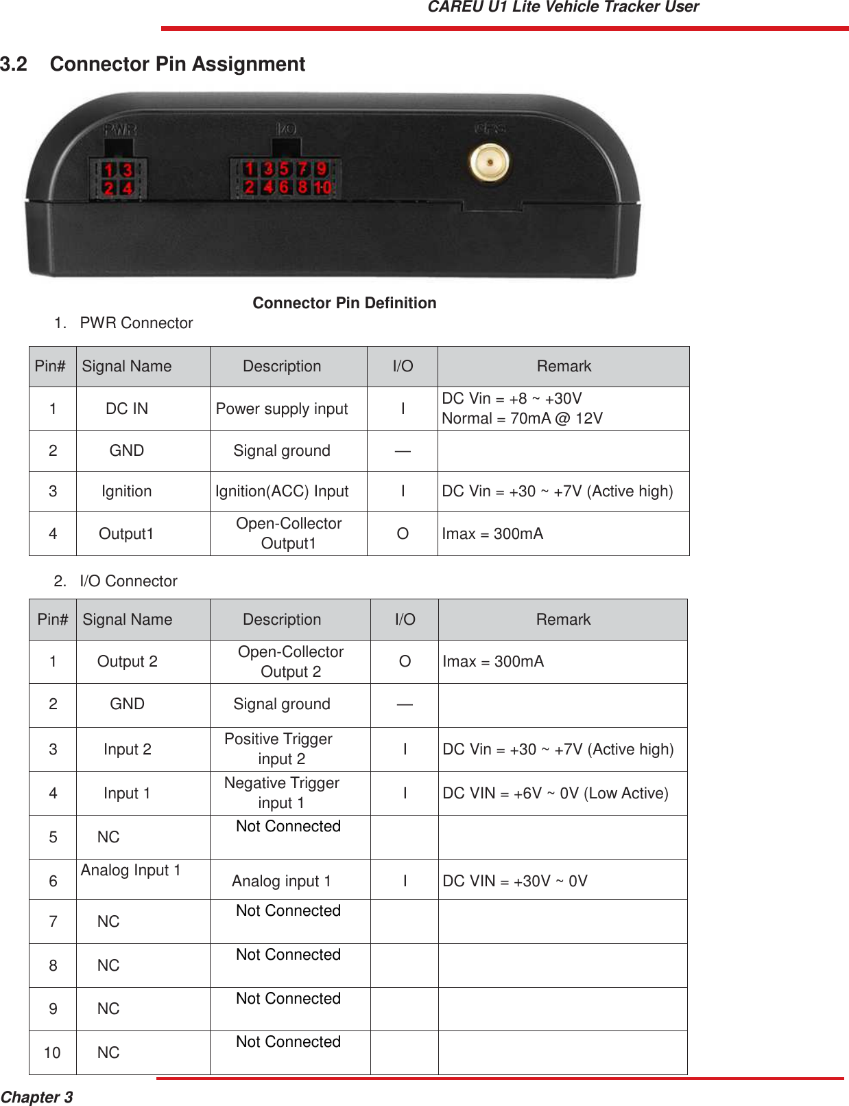 Chapter 3 CAREU U1 Lite Vehicle Tracker User   3.2  Connector Pin Assignment                Connector Pin Definition 1.   PWR Connector   Pin#  Signal Name  Description  I/O  Remark  1  DC IN  Power supply input  I DC Vin = +8 ~ +30V Normal = 70mA @ 12V  2  GND  Signal ground  —   3  Ignition  Ignition(ACC) Input  I  DC Vin = +30 ~ +7V (Active high)  4  Output1 Open-Collector Output1  O  Imax = 300mA  2.   I/O Connector   Pin#  Signal Name  Description  I/O  Remark  1  Output 2 Open-Collector Output 2  O  Imax = 300mA  2  GND  Signal ground  —   3  Input 2 Positive Trigger input 2  I  DC Vin = +30 ~ +7V (Active high)  4  Input 1 Negative Trigger input 1  I  DC VIN = +6V ~ 0V (Low Active)  5  NC Not Connected      6 Analog Input 1  Analog input 1  I  DC VIN = +30V ~ 0V  7  NC Not Connected      8  NC Not Connected      9  NC Not Connected      10  NC Not Connected     