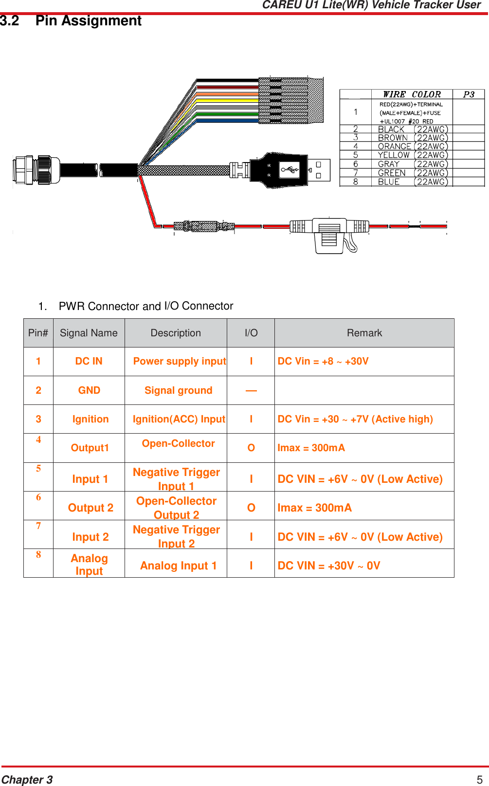CAREU U1 Lite(WR) Vehicle Tracker User Guide Chapter 3 5    Pin#  Signal Name  Description  I/O  Remark  1  DC IN  Power supply input  I  DC Vin = +8 ~ +30V  2  GND  Signal ground  —   3  Ignition  Ignition(ACC) Input  I  DC Vin = +30 ~ +7V (Active high) 4  Output1 Open-Collector  O  Imax = 300mA 5  Input 1 Negative Trigger Input 1  I  DC VIN = +6V ~ 0V (Low Active) 6  Output 2 Open-Collector Output 2  O  Imax = 300mA 7  Input 2 Negative Trigger Input 2  I  DC VIN = +6V ~ 0V (Low Active) 8 Analog Input 1  Analog Input 1  I  DC VIN = +30V ~ 0V  3.2  Pin Assignment   1.  PWR Connector and I/O Connector  