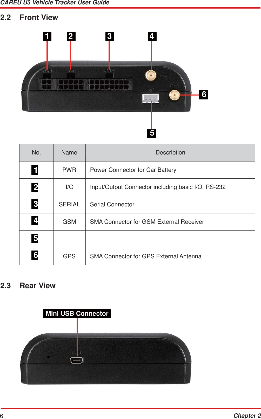 CAREU U3 Vehicle Tracker User Guide Chapter 2 6      2.2  Front View   1  2  3  4          6      5   No.  Name  Description   1  PWR  Power Connector for Car Battery   2  I/O  Input/Output Connector including basic I/O, RS-232   3  SERIAL  Serial Connector  4  GSM  SMA Connector for GSM External Receiver   5      6  GPS  SMA Connector for GPS External Antenna    2.3  Rear View     Mini USB Connector 