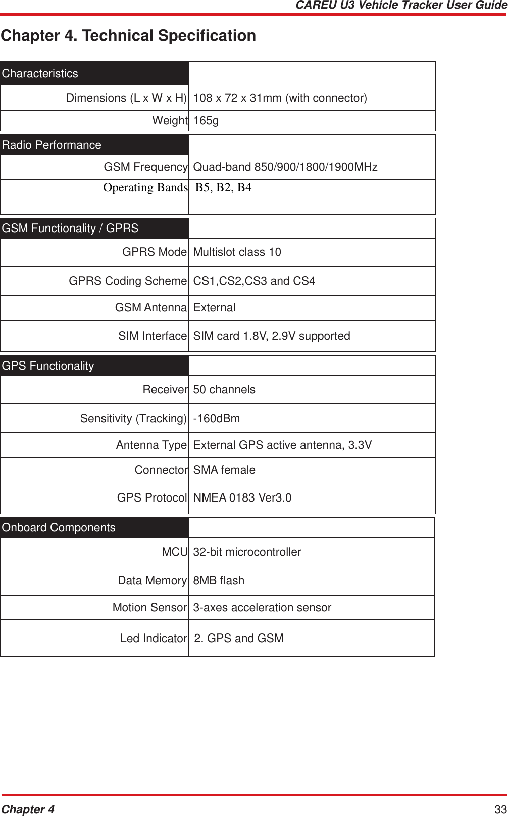 CAREU U3 Vehicle Tracker User Guide Chapter 4 33    Chapter 4. Technical Specification   Characteristics   Dimensions (L x W x H)  108 x 72 x 31mm (with connector) Weight 165g  Radio Performance  GSM Frequency Quad-band 850/900/1800/1900MHz Operating BandsB5, B2, B4  GSM Functionality / GPRS   GPRS Mode  Multislot class 10  GPRS Coding Scheme  CS1,CS2,CS3 and CS4 GSM Antenna External  SIM Interface  SIM card 1.8V, 2.9V supported  GPS Functionality   Receiver 50 channels  Sensitivity (Tracking)  -160dBm Antenna Type External GPS active antenna, 3.3V ConnectorSMA female  GPS Protocol  NMEA 0183 Ver3.0  Onboard Components   MCU 32-bit microcontroller  Data Memory  8MB flash Motion Sensor 3-axes acceleration sensor  Led Indicator  2. GPS and GSM 