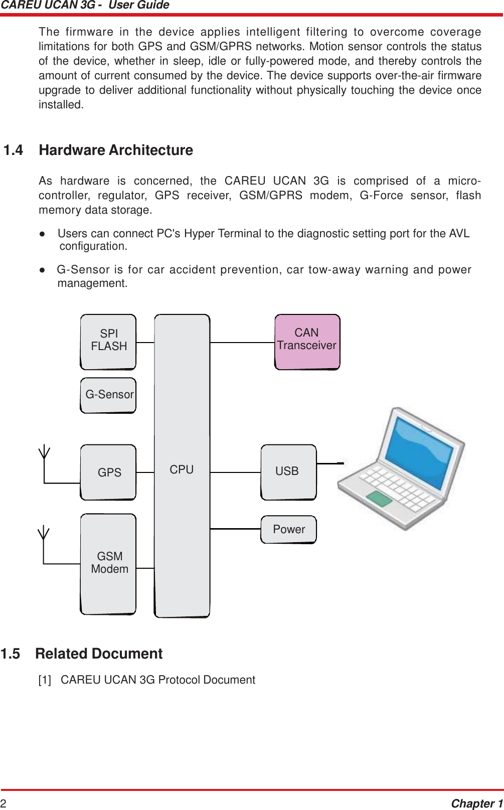 CAREU UCAN 3G -  User Guide 2 Chapter 1    The  firmware  in  the  device  applies  intelligent  filtering  to  overcome  coverage limitations for both GPS and GSM/GPRS networks. Motion sensor controls the status of the device, whether in sleep, idle or fully-powered mode, and thereby controls the amount of current consumed by the device. The device supports over-the-air firmware upgrade to deliver additional functionality without physically touching the device once installed.    1.4  Hardware Architecture  As  hardware  is  concerned,  the  CAREU  UCAN  3G  is  comprised  of  a  micro-controller,  regulator,  GPS  receiver,  GSM/GPRS  modem,  G-Force  sensor,  flash memory data storage.  ●    Users can connect PC&apos;s Hyper Terminal to the diagnostic setting port for the AVL configuration.  ●  G-Sensor is  for car accident prevention, car  tow-away warning and power management.    SPI FLASH    G-Sensor CAN Transceiver       GPS        GSM Modem CPU USB     Power        1.5  Related Document  [1]   CAREU UCAN 3G Protocol Document 