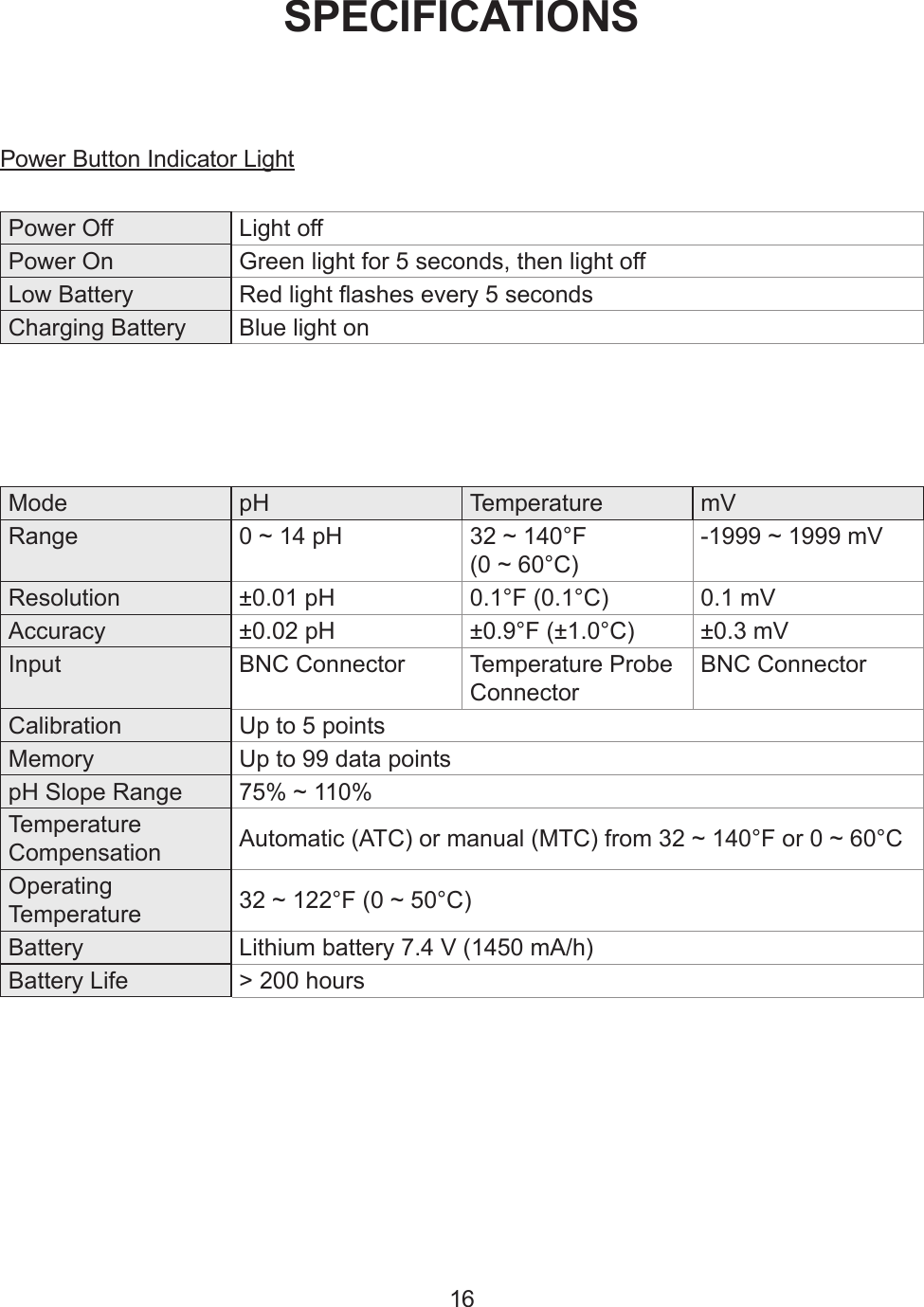 SPECIFICATIONSPower Off Light offPower On Green light for 5 seconds, then light offLow Battery Red light ashes every 5 secondsCharging Battery Blue light onMode pH Temperature mVRange 0 ~ 14 pH 32 ~ 140°F (0 ~ 60°C)-1999 ~ 1999 mVResolution ±0.01 pH 0.1°F (0.1°C) 0.1 mVAccuracy ±0.02 pH ±0.9°F (±1.0°C) ±0.3 mVInput BNC Connector Temperature Probe ConnectorBNC ConnectorCalibration Up to 5 pointsMemory Up to 99 data pointspH Slope Range 75% ~ 110%Temperature Compensation Automatic (ATC) or manual (MTC) from 32 ~ 140°F or 0 ~ 60°COperating Temperature 32 ~ 122°F (0 ~ 50°C)Battery Lithium battery 7.4 V (1450 mA/h)Battery Life &gt; 200 hours16Power Button Indicator Light