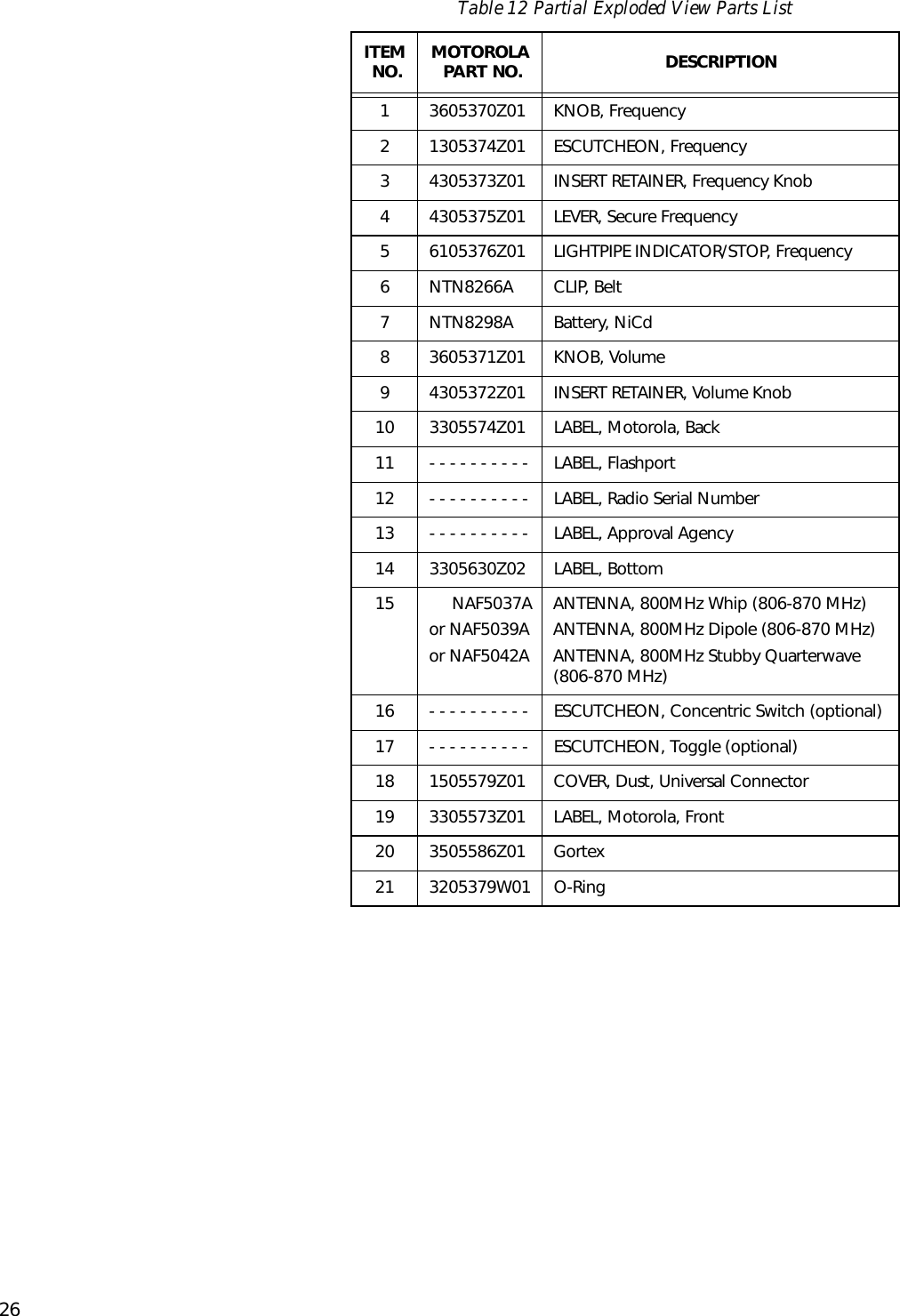 26Table 12 Partial Exploded View Parts ListITEM NO. MOTOROLA PART NO. DESCRIPTION1 3605370Z01 KNOB, Frequency2 1305374Z01 ESCUTCHEON, Frequency3 4305373Z01 INSERT RETAINER, Frequency Knob4 4305375Z01 LEVER, Secure Frequency5 6105376Z01 LIGHTPIPE INDICATOR/STOP, Frequency6 NTN8266A CLIP, Belt7 NTN8298A Battery, NiCd8 3605371Z01 KNOB, Volume9 4305372Z01 INSERT RETAINER, Volume Knob10 3305574Z01 LABEL, Motorola, Back11 - - - - - - - - - - LABEL, Flashport12 - - - - - - - - - - LABEL, Radio Serial Number13 - - - - - - - - - - LABEL, Approval Agency14 3305630Z02 LABEL, Bottom15      NAF5037Aor NAF5039Aor NAF5042AANTENNA, 800MHz Whip (806-870 MHz)ANTENNA, 800MHz Dipole (806-870 MHz)ANTENNA, 800MHz Stubby Quarterwave  (806-870 MHz)16 - - - - - - - - - - ESCUTCHEON, Concentric Switch (optional)17 - - - - - - - - - - ESCUTCHEON, Toggle (optional)18 1505579Z01 COVER, Dust, Universal Connector19 3305573Z01 LABEL, Motorola, Front20 3505586Z01 Gortex21 3205379W01 O-Ring