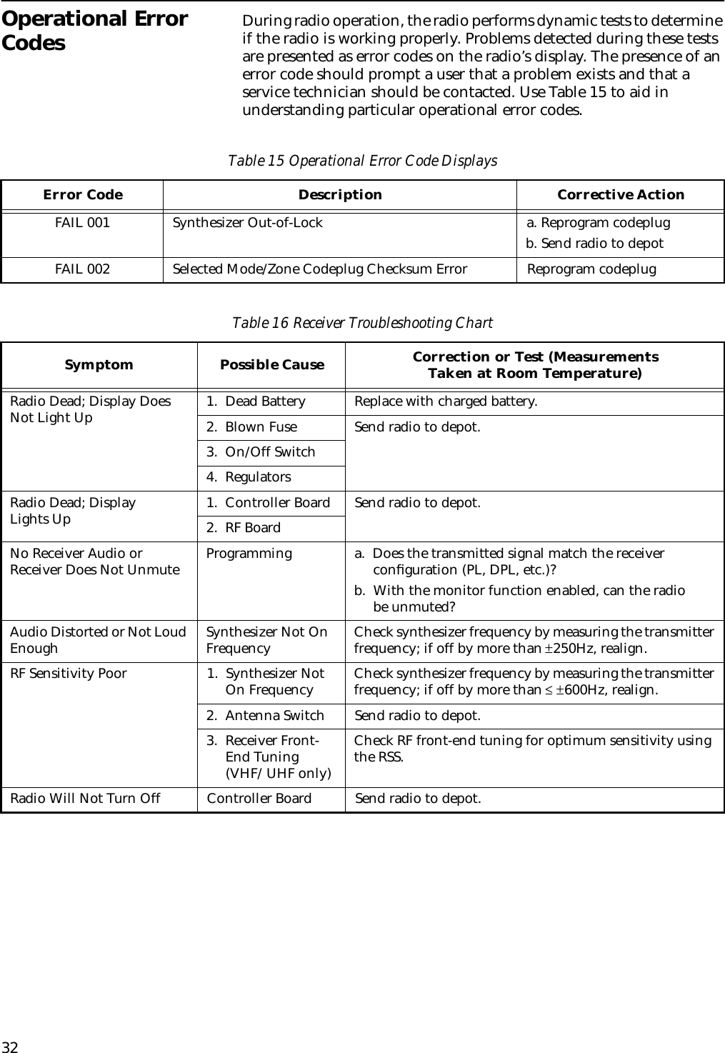 32Operational Error Codes During radio operation, the radio performs dynamic tests to determine if the radio is working properly. Problems detected during these tests are presented as error codes on the radio’s display. The presence of an error code should prompt a user that a problem exists and that a service technician should be contacted. Use Table 15 to aid in understanding particular operational error codes.Table 15 Operational Error Code DisplaysError Code Description Corrective ActionFAIL 001 Synthesizer Out-of-Lock a. Reprogram codeplugb. Send radio to depotFAIL 002 Selected Mode/Zone Codeplug Checksum Error Reprogram codeplugTable 16 Receiver Troubleshooting ChartSymptom Possible Cause Correction or Test (Measurements Taken at Room Temperature)Radio Dead; Display Does Not Light Up 1.  Dead Battery  Replace with charged battery.2.  Blown Fuse  Send radio to depot. 3.  On/Off Switch4.  RegulatorsRadio Dead; Display Lights Up 1.  Controller Board Send radio to depot.2.  RF BoardNo Receiver Audio or Receiver Does Not Unmute Programming a.  Does the transmitted signal match the receiver      conﬁguration (PL, DPL, etc.)?b.  With the monitor function enabled, can the radio     be unmuted?Audio Distorted or Not Loud Enough Synthesizer Not On  Frequency Check synthesizer frequency by measuring the transmitter frequency; if off by more than ±250Hz, realign.RF Sensitivity Poor 1.  Synthesizer Not     On Frequency Check synthesizer frequency by measuring the transmitter frequency; if off by more than ≤ ±600Hz, realign.2.  Antenna Switch Send radio to depot.3.  Receiver Front-     End Tuning      (VHF/ UHF only)Check RF front-end tuning for optimum sensitivity using the RSS.Radio Will Not Turn Off Controller Board Send radio to depot.