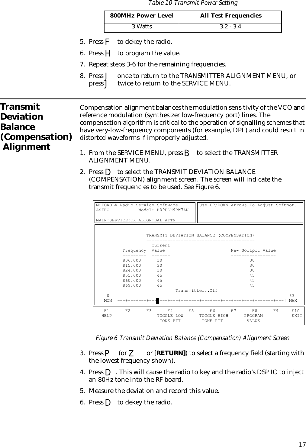 175. Press F to dekey the radio.6. Press H to program the value.7. Repeat steps 3-6 for the remaining frequencies.8. Press J once to return to the TRANSMITTER ALIGNMENT MENU, or press J twice to return to the SERVICE MENU.Transmit Deviation Balance (Compensation) AlignmentCompensation alignment balances the modulation sensitivity of the VCO and reference modulation (synthesizer low-frequency port) lines. The compensation algorithm is critical to the operation of signalling schemes that have very-low-frequency components (for example, DPL) and could result in distorted waveforms if improperly adjusted. 1. From the SERVICE MENU, press B to select the TRANSMITTER ALIGNMENT MENU.2. Press D to select the TRANSMIT DEVIATION BALANCE (COMPENSATION) alignment screen. The screen will indicate the transmit frequencies to be used. See Figure 6.Figure 6 Transmit Deviation Balance (Compensation) Alignment Screen3. Press P (or Z or [RETURN]) to select a frequency ﬁeld (starting with the lowest frequency shown).4. Press D. This will cause the radio to key and the radio’s DSP IC to inject an 80Hz tone into the RF board.5. Measure the deviation and record this value.6. Press D to dekey the radio.Table 10 Transmit Power Setting800MHz Power Level All Test Frequencies3 Watts 3.2 - 3.4MOTOROLA Radio Service Software        Use UP/DOWN Arrows To Adjust Softpot.   ASTRO           Model: H09UCH9PW7AN                                                                                                                             MAIN:SERVICE:TX ALIGN:BAL ATTN                                                                                                                                                 TRANSMIT DEVIATION BALANCE (COMPENSATION)                                       -----------------------------------------                                         Current                                                              Frequency  Value                         New Softpot Value                      ---------  -------                       -----------------                      806.000      30                                 30                             815.000      30                                 30                             824.000      30                                 30                             851.000      45                                 45                             860.000      45                                 45                             869.000      45                                 45                                                 Transmitter..Off                                    0                                                                    63        MIN |---+---+---+---+---+---+---+---+---+---+---+---+---+---+---+---| MAX          F1      F2      F3      F4      F5      F6      F7      F8      F9     F10     HELP                 TOGGLE LOW      TOGGLE HIGH      PROGRAM           EXIT                          TONE PTT        TONE PTT         VALUE                  