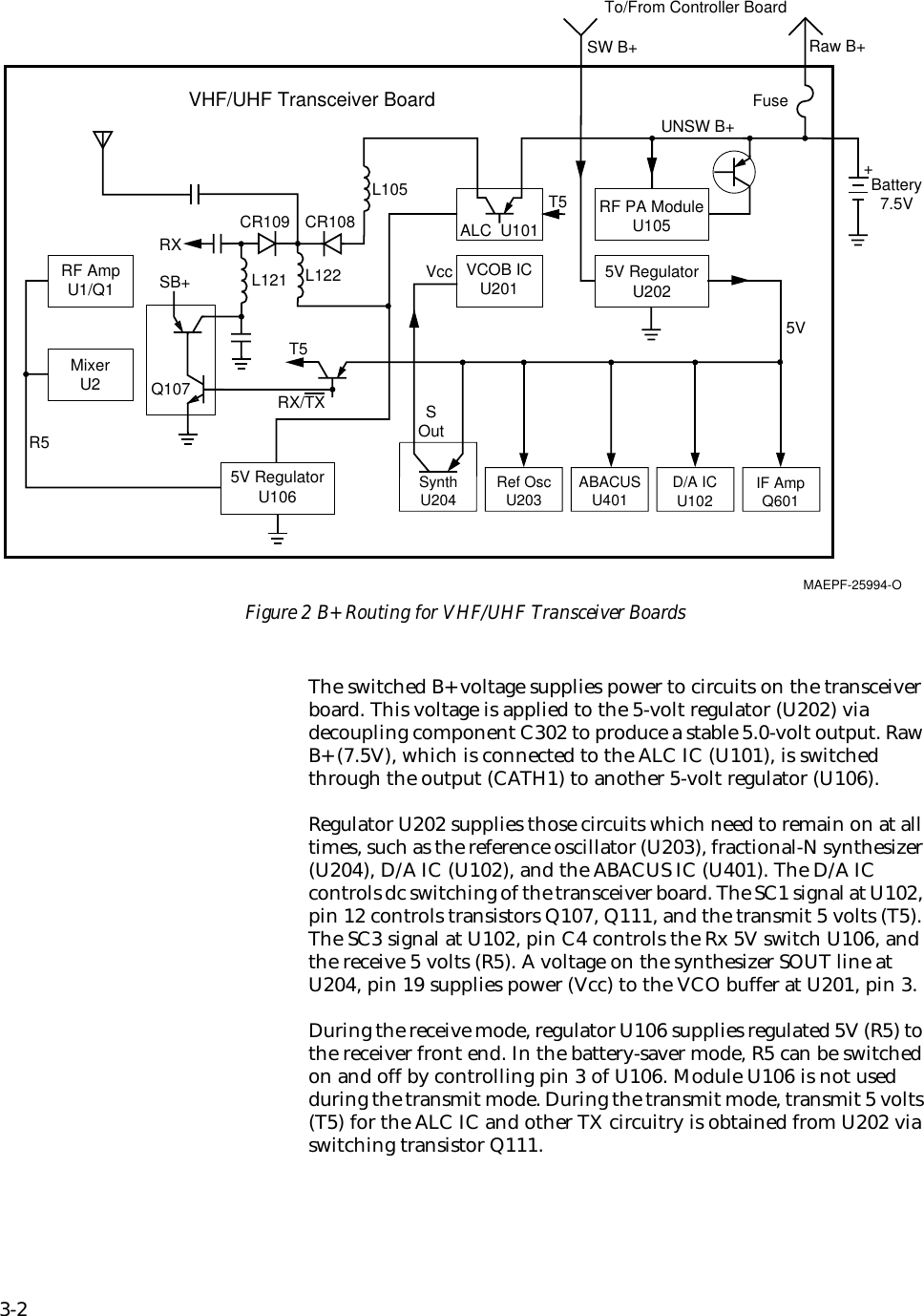 3-2The switched B+ voltage supplies power to circuits on the transceiver board. This voltage is applied to the 5-volt regulator (U202) via decoupling component C302 to produce a stable 5.0-volt output. Raw B+ (7.5V), which is connected to the ALC IC (U101), is switched through the output (CATH1) to another 5-volt regulator (U106).Regulator U202 supplies those circuits which need to remain on at all times, such as the reference oscillator (U203), fractional-N synthesizer (U204), D/A IC (U102), and the ABACUS IC (U401). The D/A IC controls dc switching of the transceiver board. The SC1 signal at U102, pin 12 controls transistors Q107, Q111, and the transmit 5 volts (T5). The SC3 signal at U102, pin C4 controls the Rx 5V switch U106, and the receive 5 volts (R5). A voltage on the synthesizer SOUT line at U204, pin 19 supplies power (Vcc) to the VCO buffer at U201, pin 3.During the receive mode, regulator U106 supplies regulated 5V (R5) to the receiver front end. In the battery-saver mode, R5 can be switched on and off by controlling pin 3 of U106. Module U106 is not used during the transmit mode. During the transmit mode, transmit 5 volts (T5) for the ALC IC and other TX circuitry is obtained from U202 via switching transistor Q111.Battery7.5V+RF PA ModuleU1055V RegulatorU202VCOB ICU201ALC  U101T5L105CR108RXL122L121  VccRF AmpU1/Q1MixerU2 Q107R55V RegulatorU106SB+VHF/UHF Transceiver BoardMAEPF-25994-OCR1095VSOutFuseTo/From Controller BoardSW B+UNSW B+Raw B+T5RX/TXRef OscU203 ABACUSU401 D/A ICU102SynthU204 IF AmpQ601Figure 2 B+ Routing for VHF/UHF Transceiver Boards