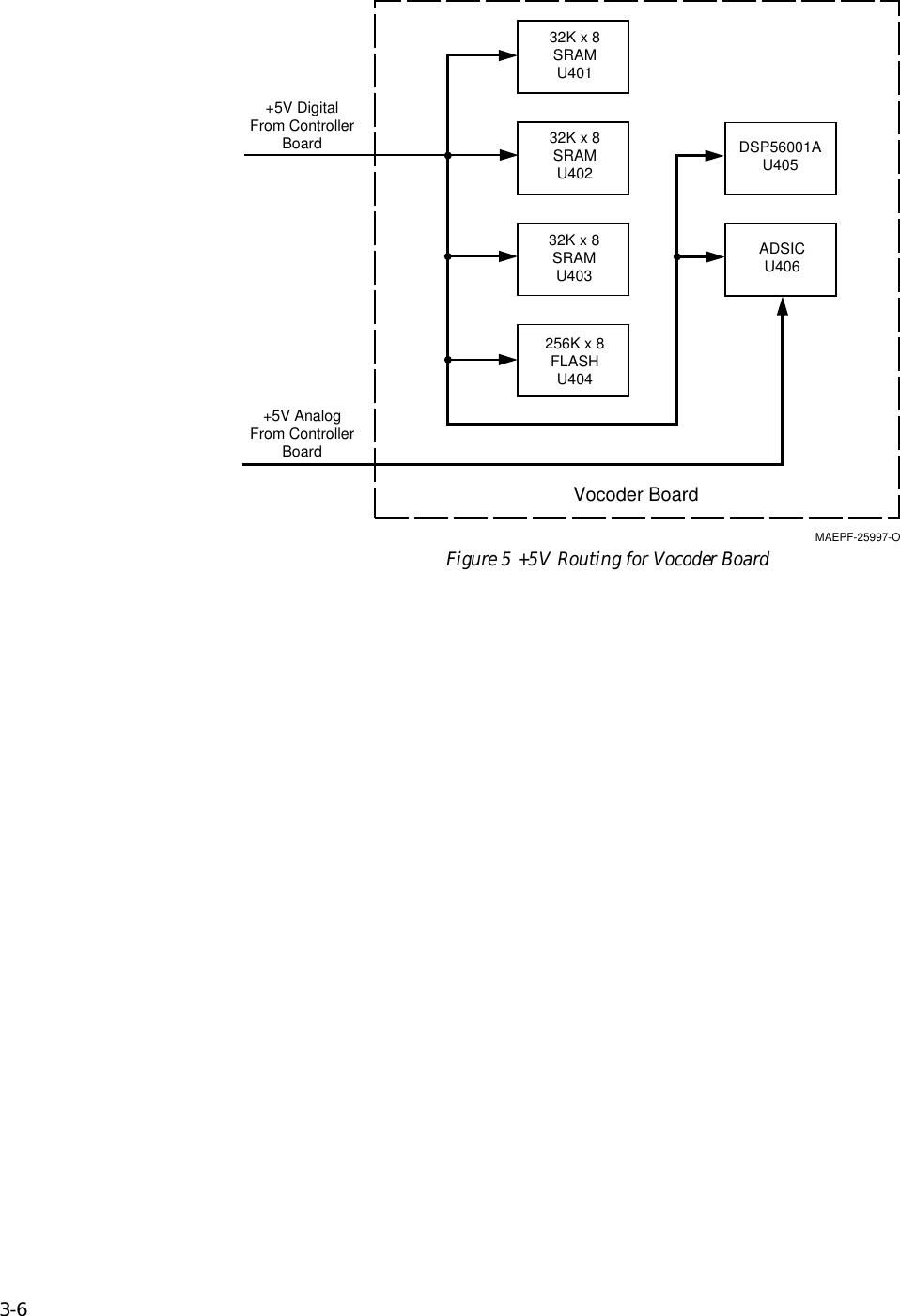 3-6Figure 5 +5V Routing for Vocoder BoardVocoder Board+5V DigitalFrom ControllerBoard+5V AnalogFrom ControllerBoard32K x 8SRAMU40132K x 8SRAMU40232K x 8SRAMU403256K x 8FLASHU404ADSICU406DSP56001AU405MAEPF-25997-O
