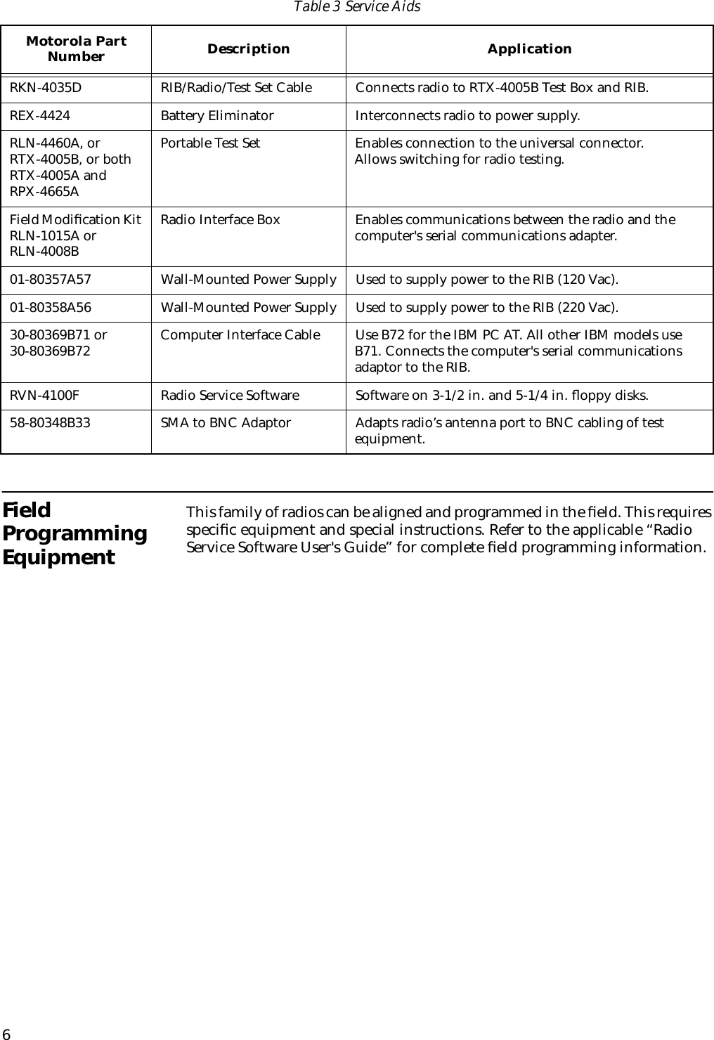 6Field Programming EquipmentThis family of radios can be aligned and programmed in the ﬁeld. This requires speciﬁc equipment and special instructions. Refer to the applicable “Radio Service Software User&apos;s Guide” for complete ﬁeld programming information.Table 3 Service AidsMotorola Part Number Description ApplicationRKN-4035D RIB/Radio/Test Set Cable Connects radio to RTX-4005B Test Box and RIB.REX-4424 Battery Eliminator Interconnects radio to power supply.RLN-4460A, orRTX-4005B, or both RTX-4005A and RPX-4665APortable Test Set Enables connection to the universal connector.Allows switching for radio testing.Field Modiﬁcation Kit RLN-1015A orRLN-4008BRadio Interface Box Enables communications between the radio and the computer&apos;s serial communications adapter.01-80357A57 Wall-Mounted Power Supply Used to supply power to the RIB (120 Vac).01-80358A56 Wall-Mounted Power Supply Used to supply power to the RIB (220 Vac).30-80369B71 or 30-80369B72 Computer Interface Cable Use B72 for the IBM PC AT. All other IBM models use B71. Connects the computer&apos;s serial communications adaptor to the RIB.RVN-4100F Radio Service Software Software on 3-1/2 in. and 5-1/4 in. ﬂoppy disks.58-80348B33 SMA to BNC Adaptor Adapts radio’s antenna port to BNC cabling of test equipment.